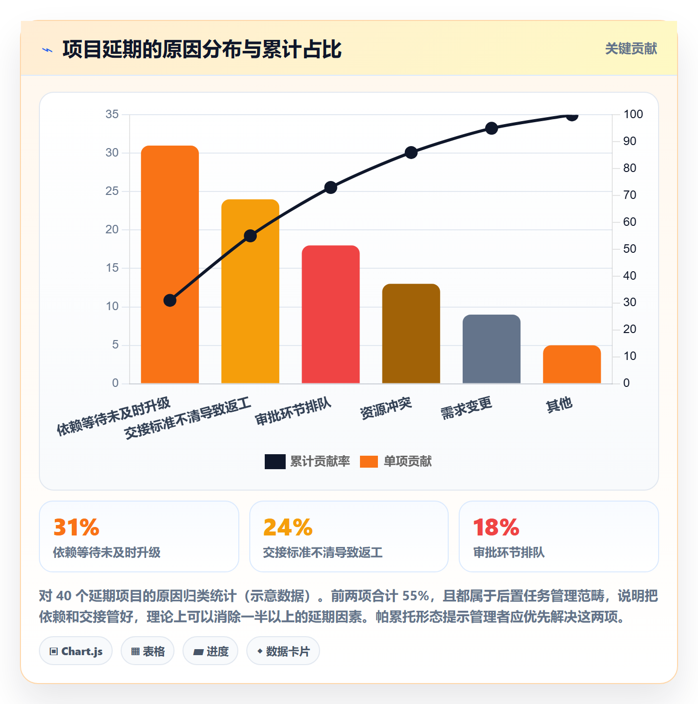 后置任务管理方法大全:企业管理者任务依赖效率提升落地清单
