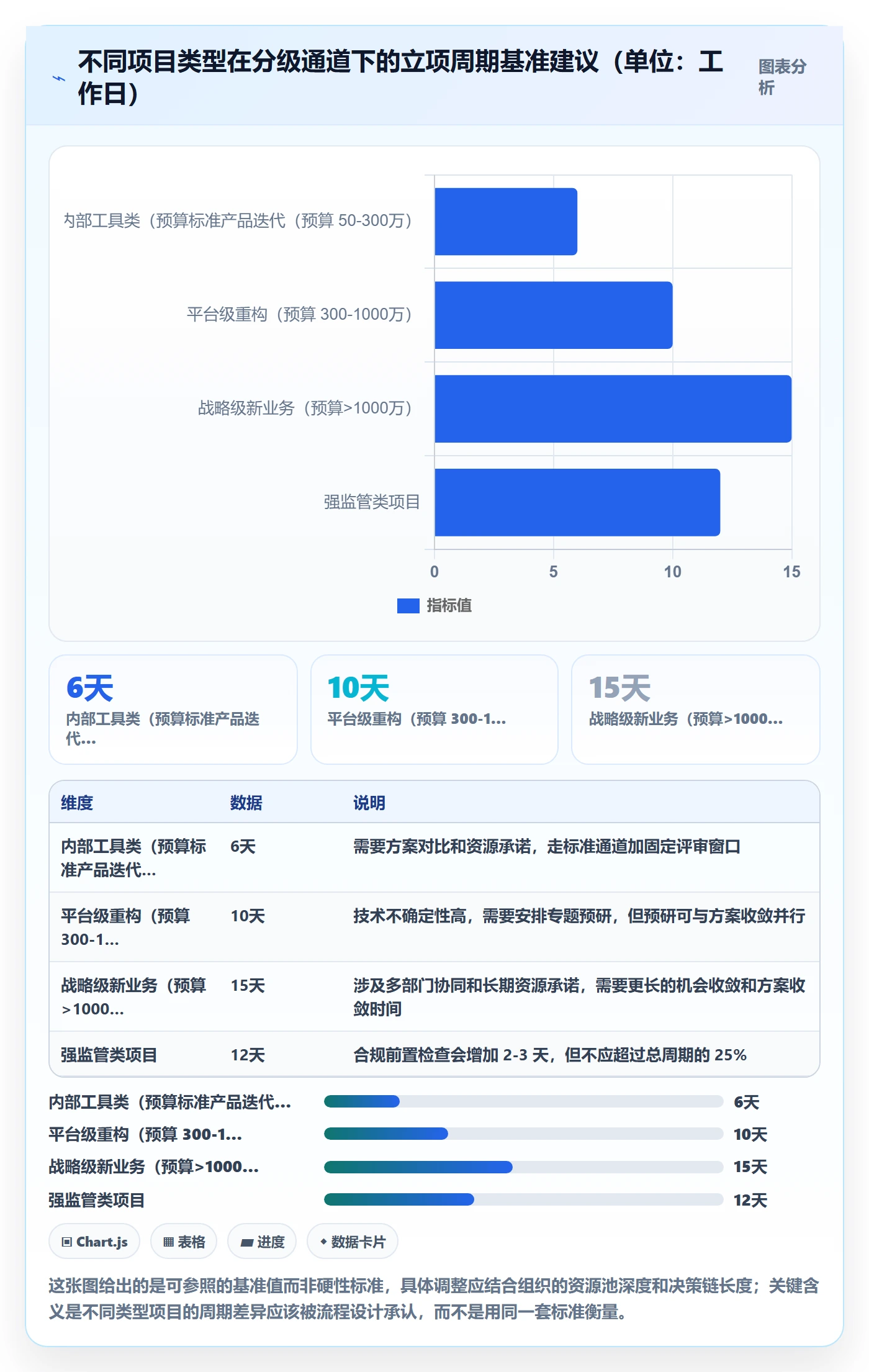 项目立项周期全流程:项目成员最佳实践与一文讲清