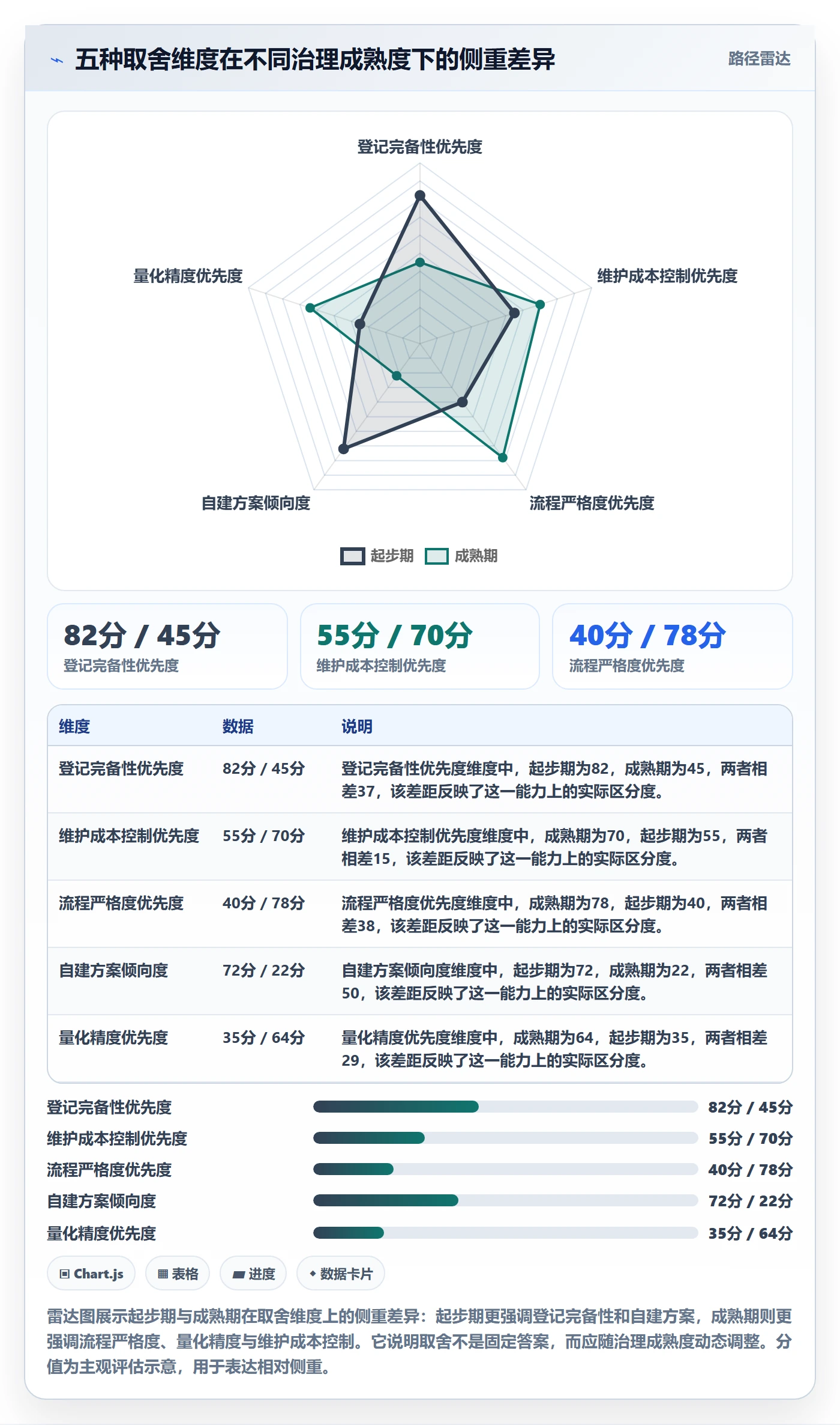 任务依赖依赖关系全流程:研发团队数据分析与一文讲清