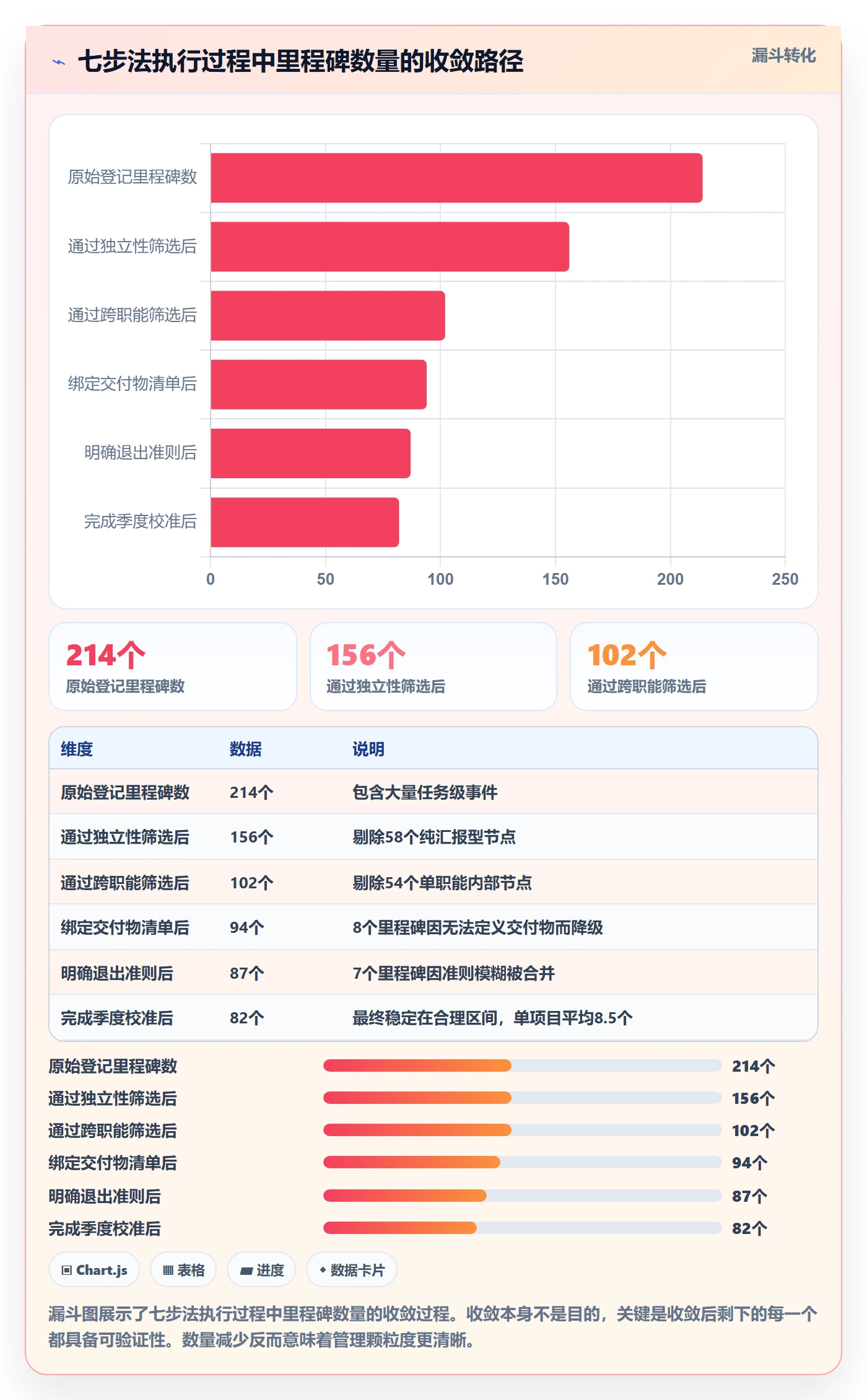 里程碑如何做好里程碑?企业管理者数据分析与操作步骤