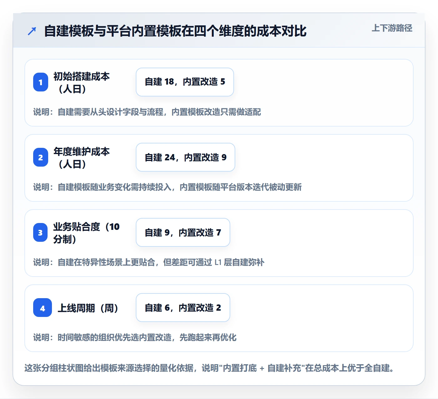标准项目实操方法:项目成员提升项目模板效率的最佳实践方法与模板