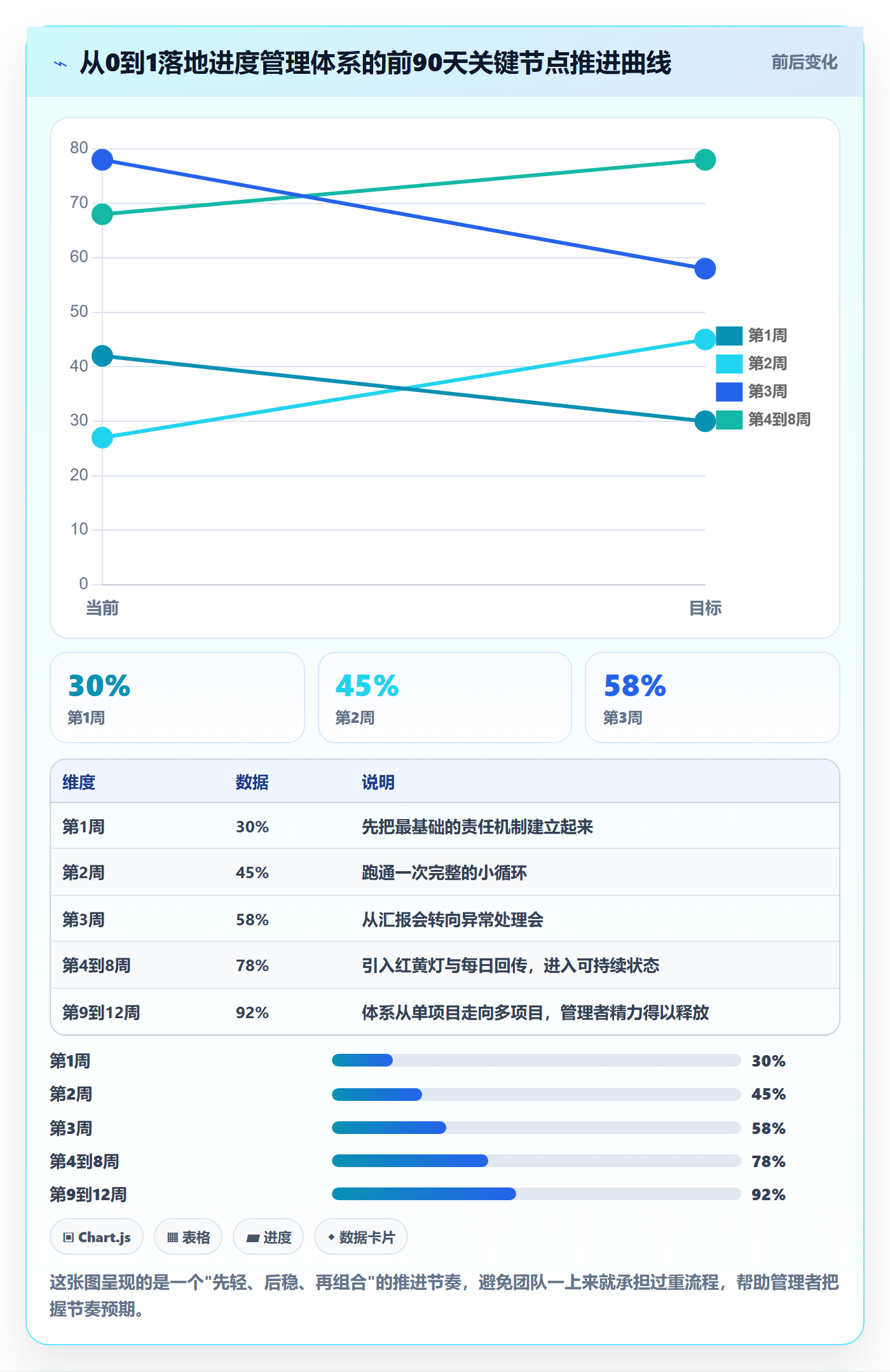 项目进度怎么做?企业管理者效率提升:进度管理从0到1