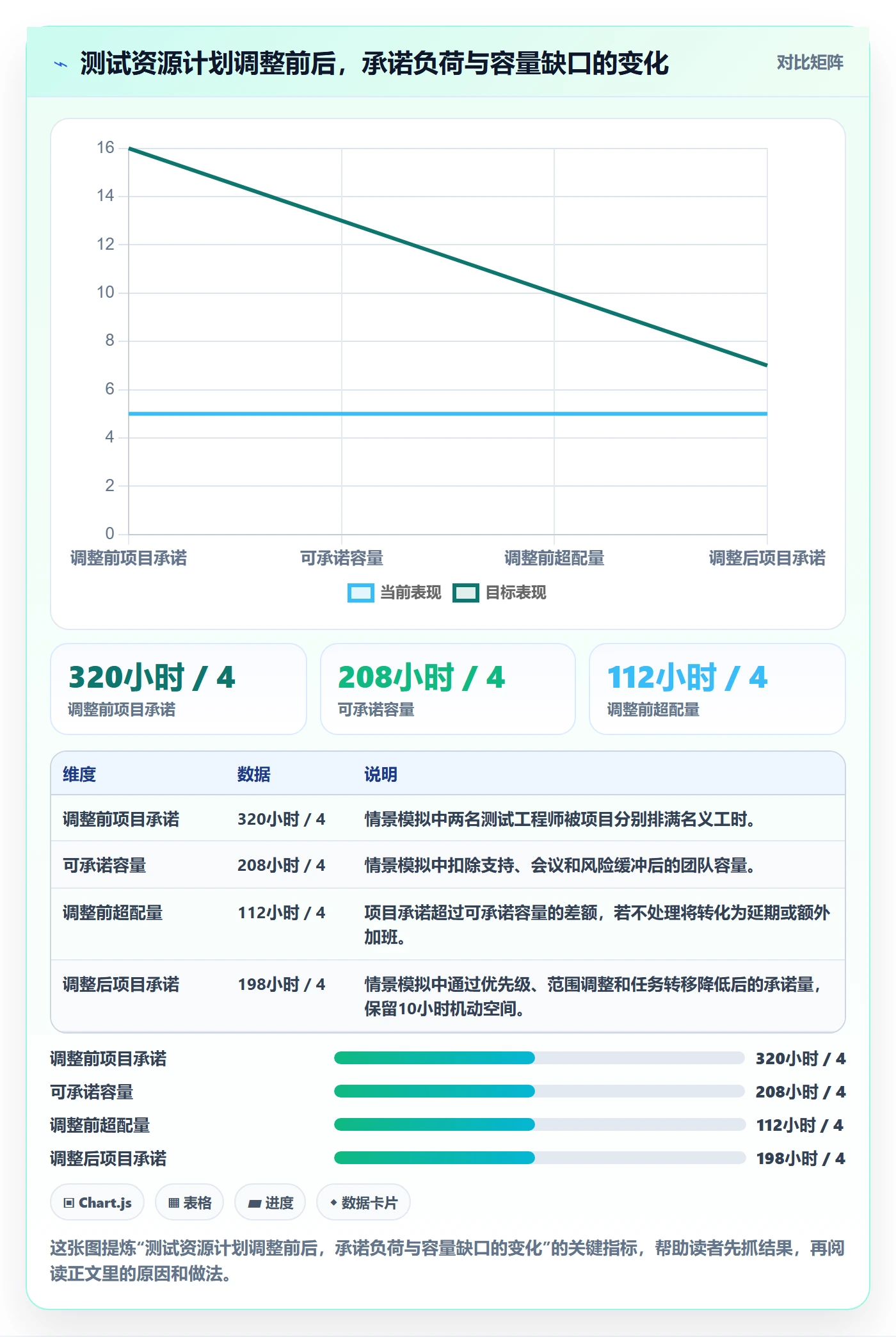 可用工时流程与规范:项目成员人力资源计划效率提升关键指标