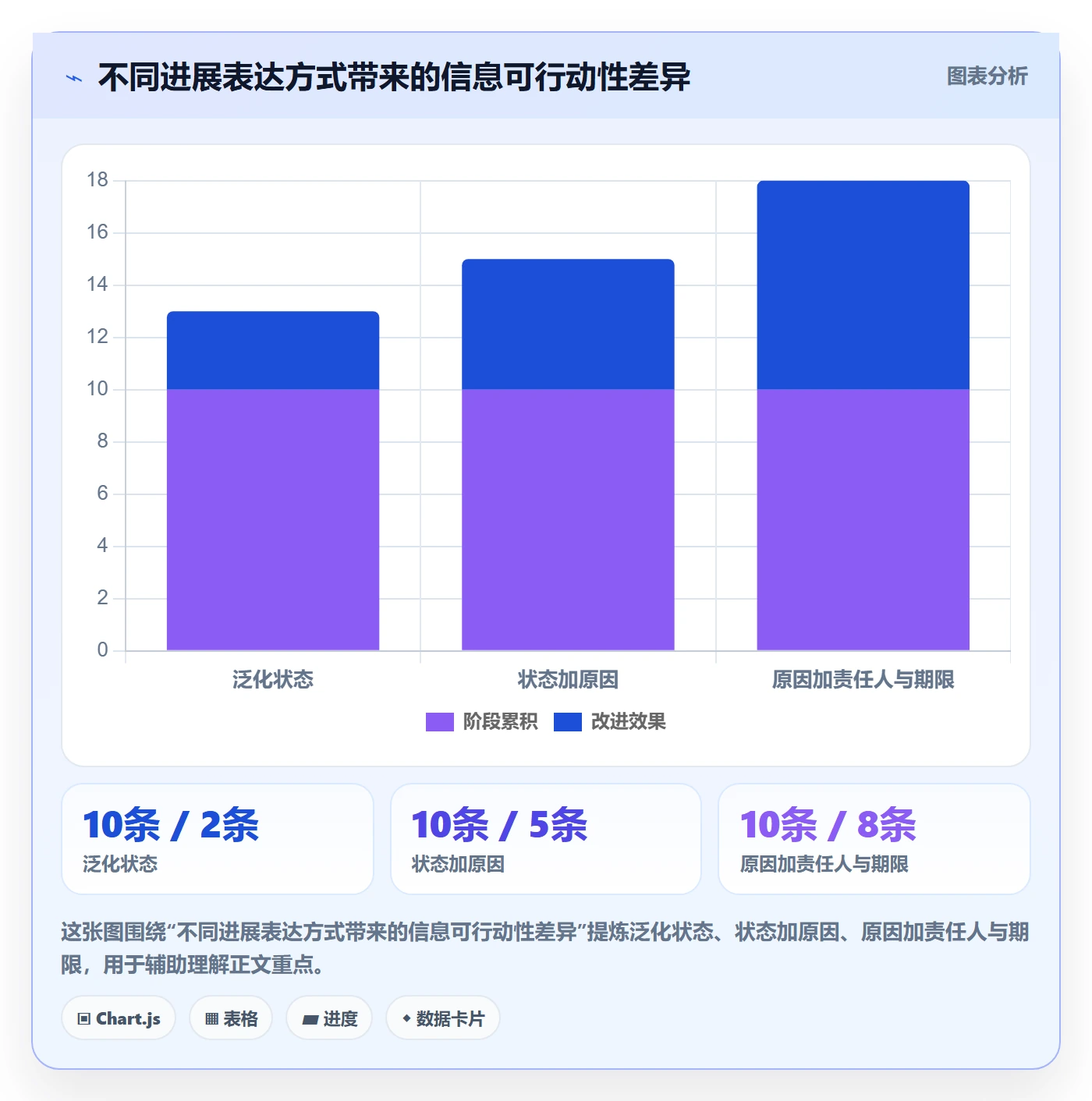 周进展实操方法:项目负责人提升进度跟踪效率的入门指南方法与模板