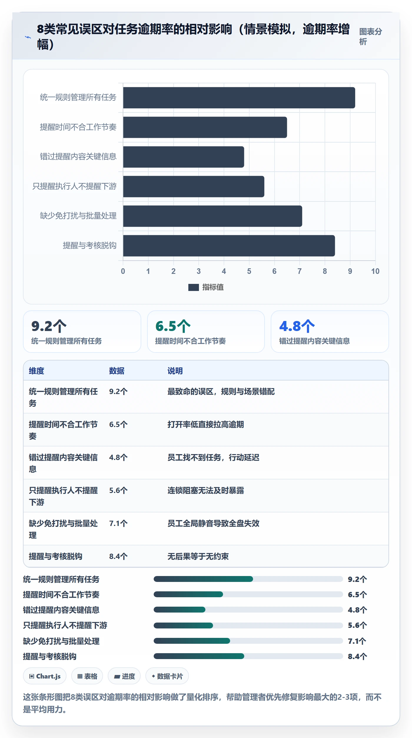 任务提醒如何做好自动提醒？企业管理者制度设计与操作步骤