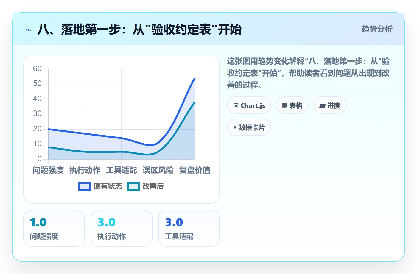 八、落地第一步:从"验收约定表"开始