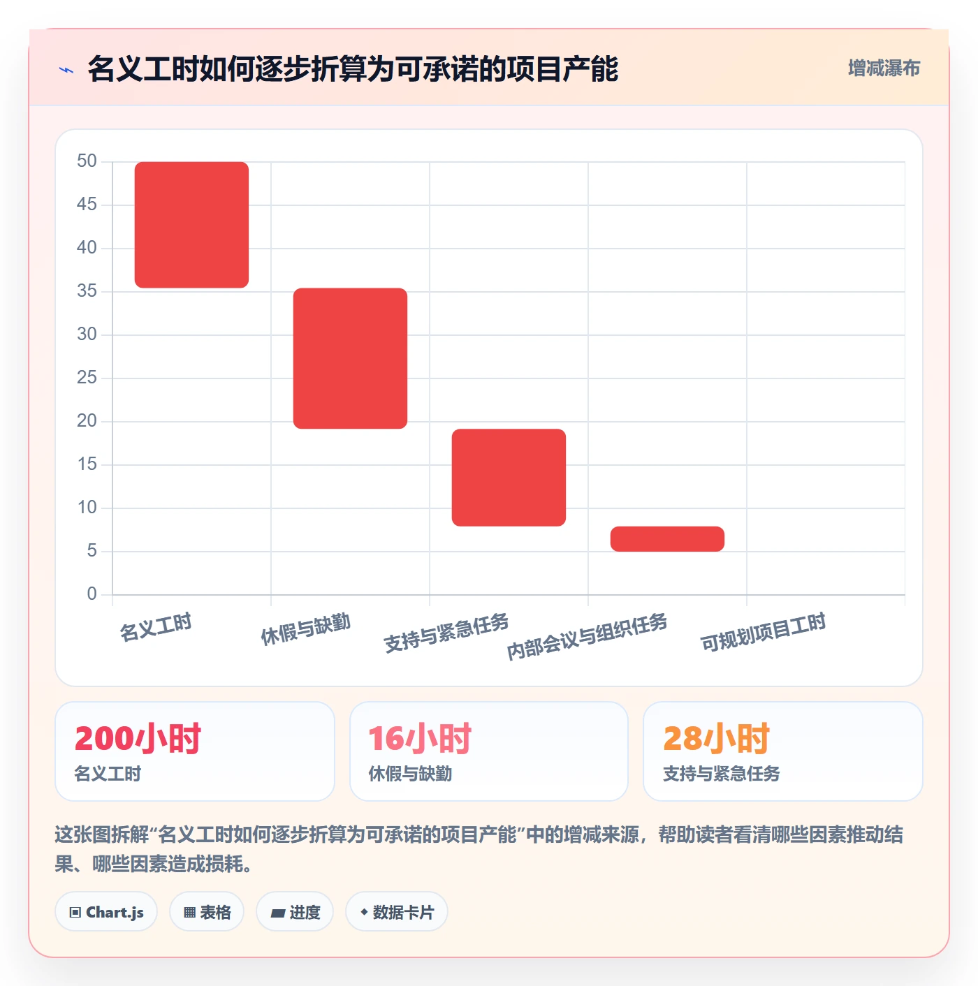 资源冲突最佳实践：实施团队人力资源计划风险控制，常见问题