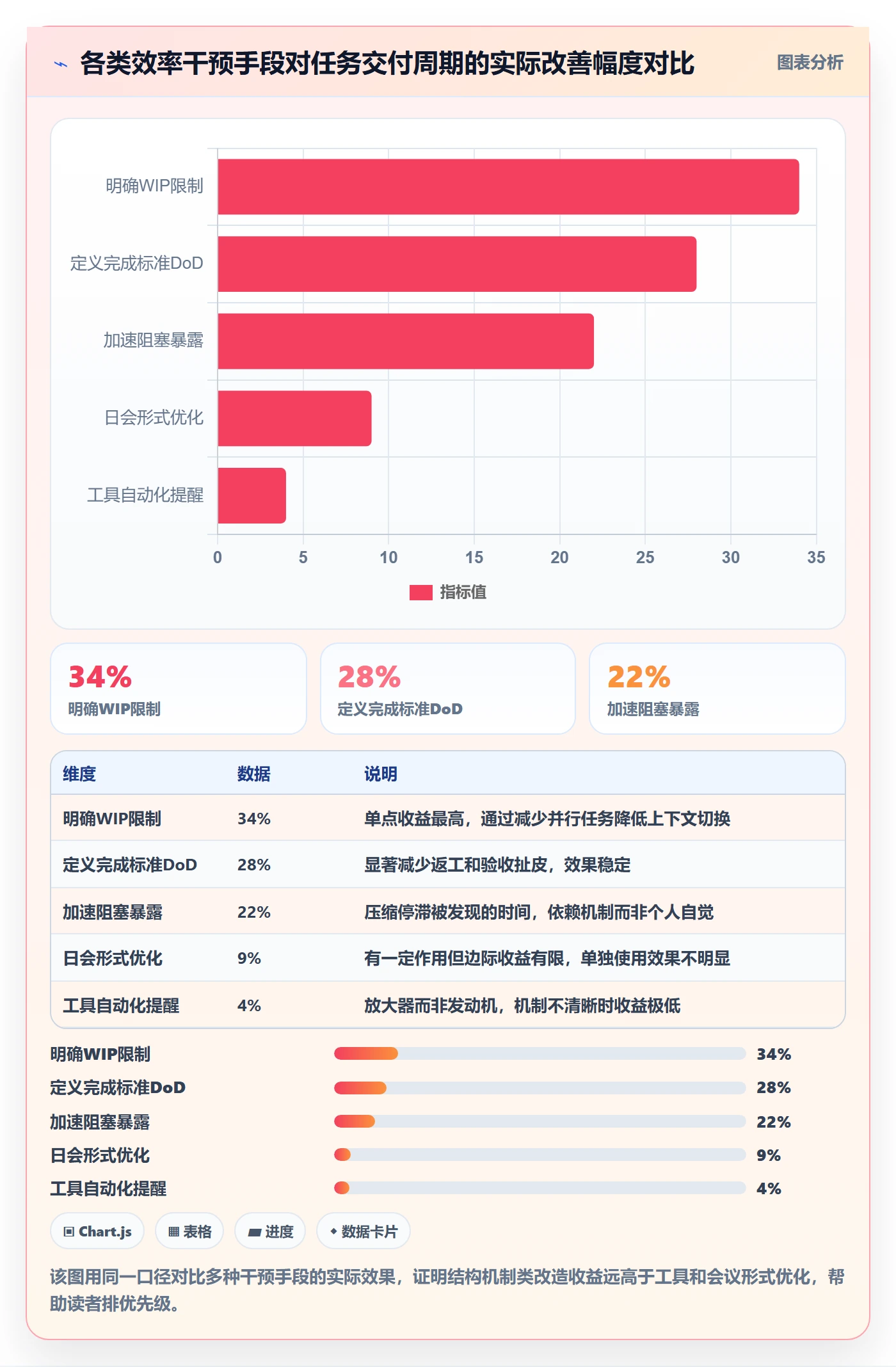 完成实操方法:项目成员提升任务执行效率的落地方案方法与模板