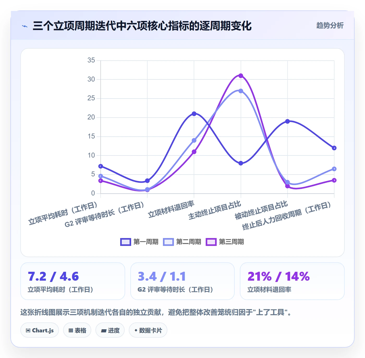 周期落地方案:项目成员开展项目立项的实操方法案例解析
