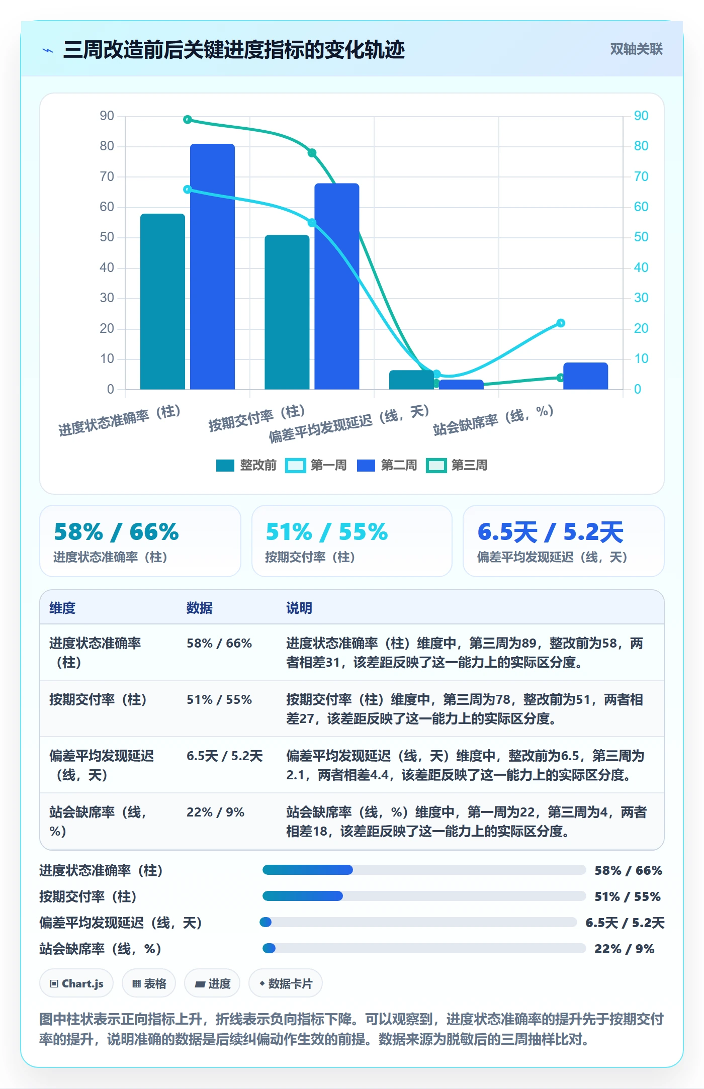 阶段进度落地方案：实施团队开展进度管理的协同管理案例解析