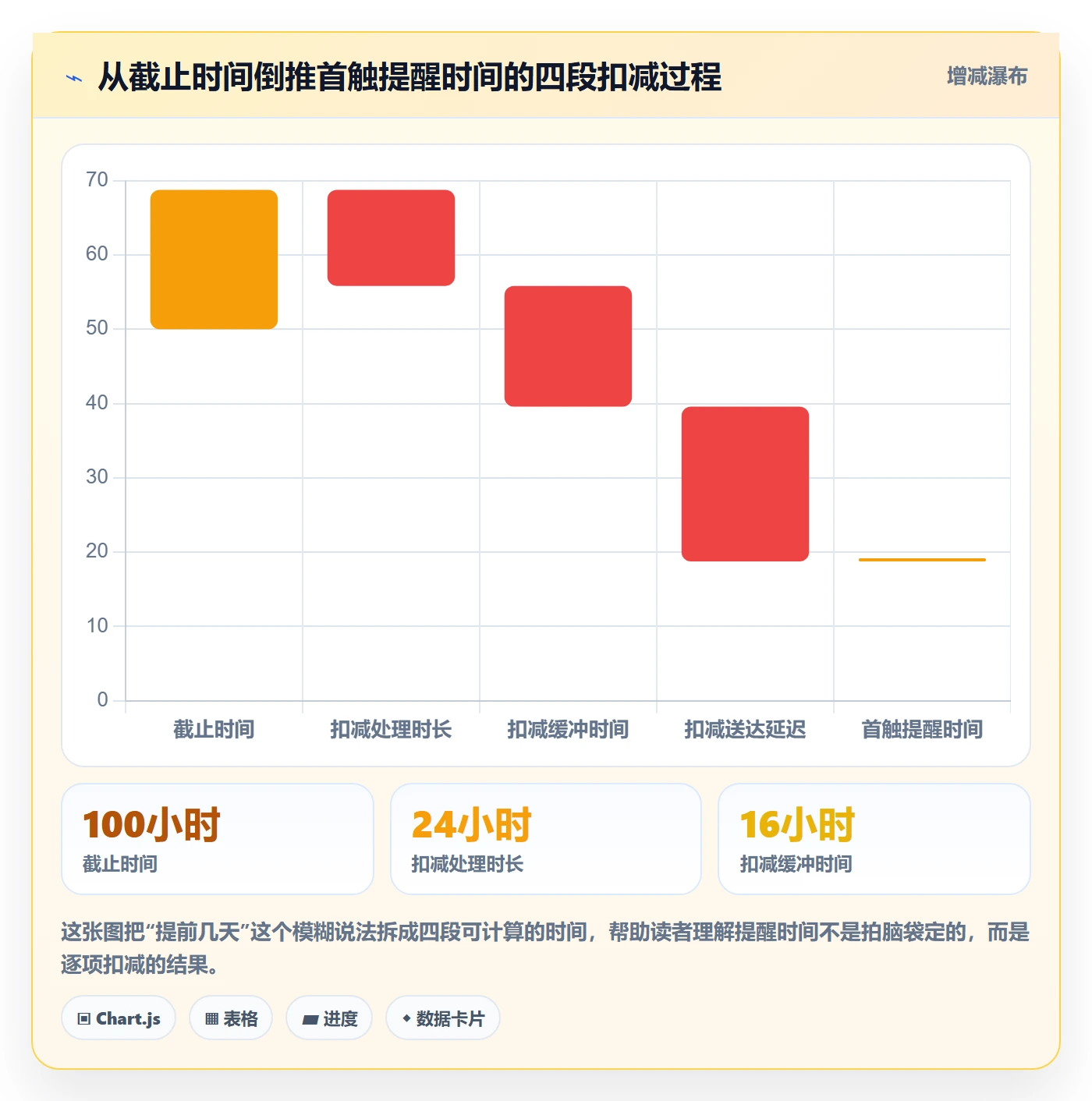 任务提醒提前提醒教程：项目经理入门指南，避坑指南