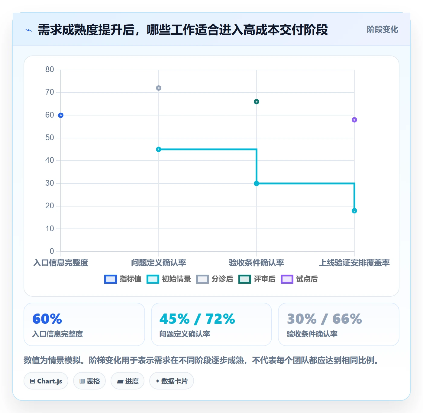 需求分析落地方案:研发团队开展需求管理的落地方案案例解析