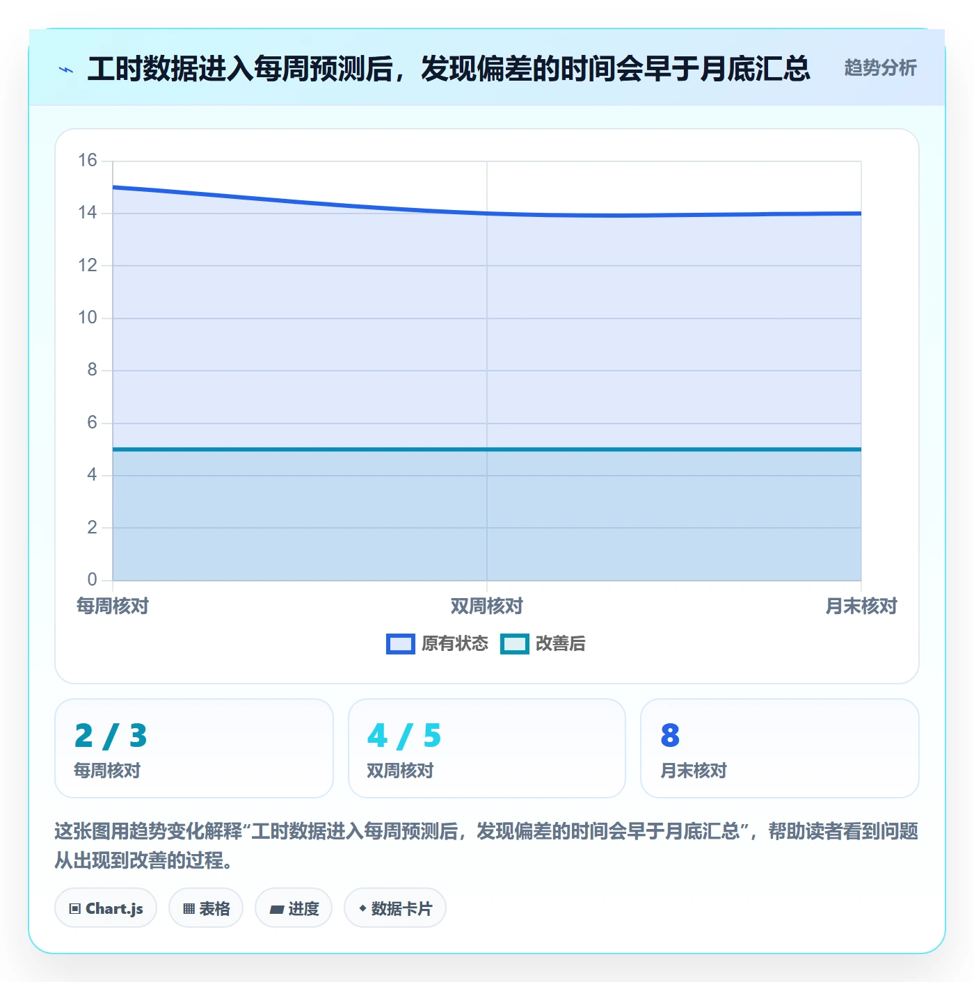 工时管理指南:项目经理如何做好工时管理,流程优化全流程