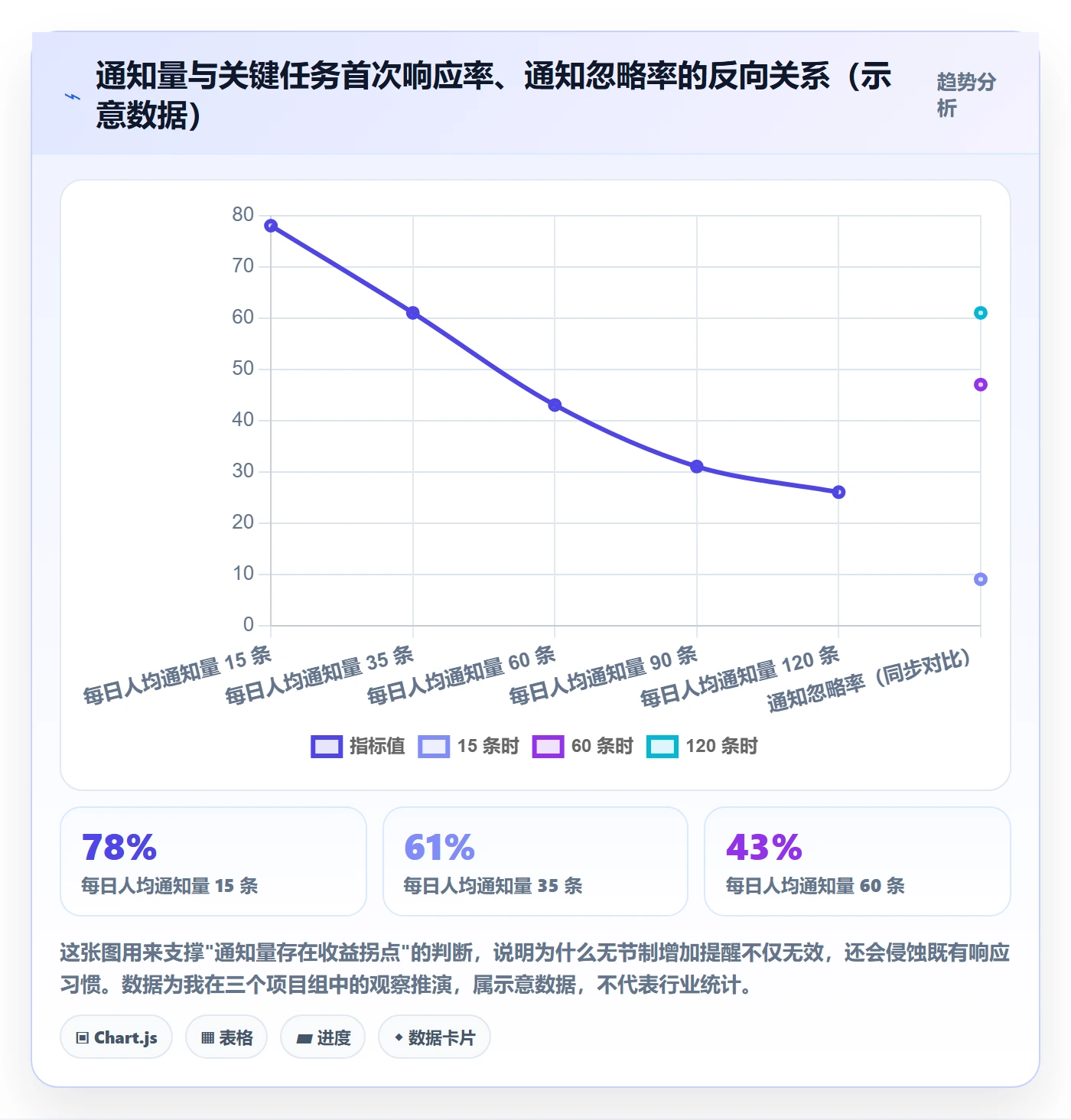 消息通知流程与规范：项目经理任务提醒协同管理关键指标