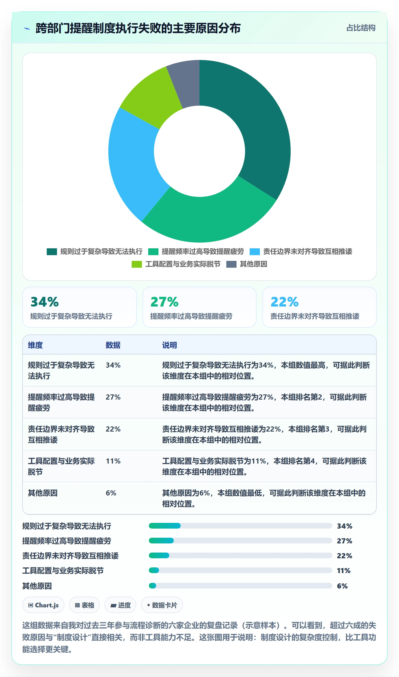 自动提醒管理指南:跨部门团队如何做好任务提醒,制度设计全流程
