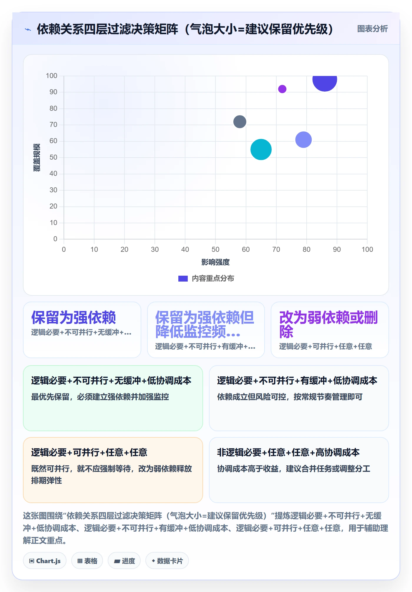 后置任务管理指南：项目经理如何做好任务依赖，入门指南全流程