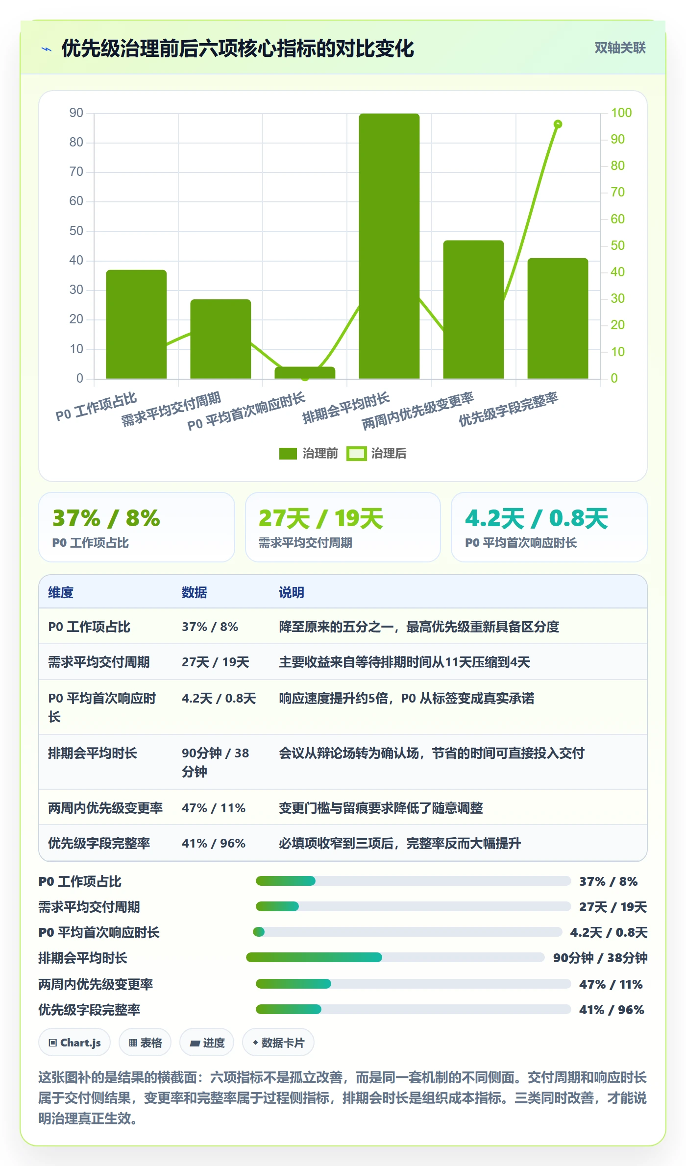 优先级管理指南:项目成员如何做好任务属性,实操方法全流程