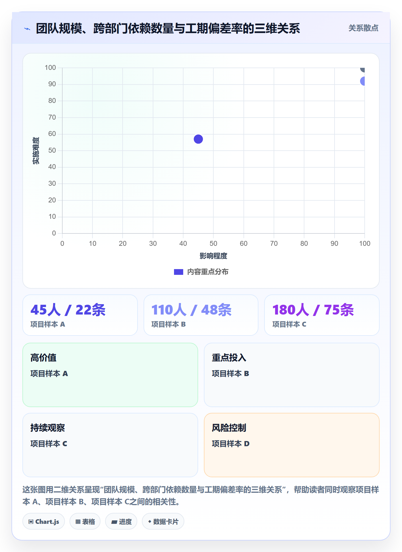 关键路径怎么做?跨部门团队落地方案:任务依赖从0到1