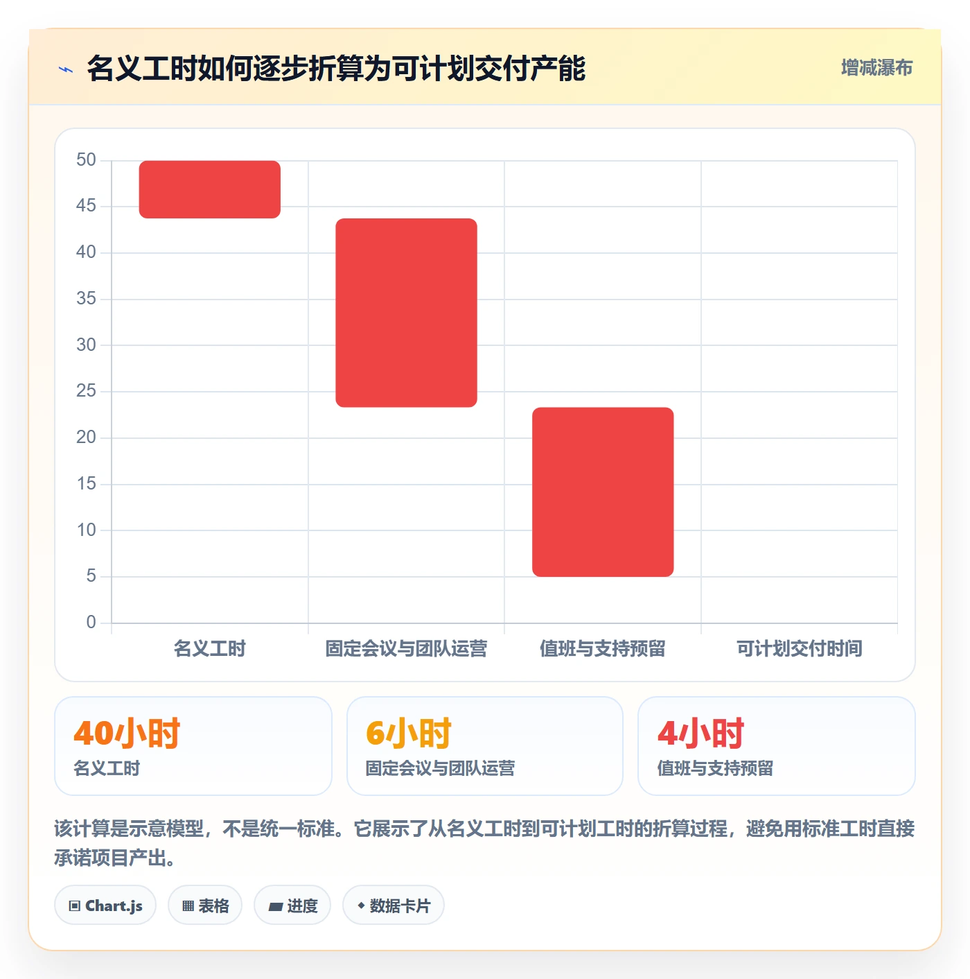产能最佳实践:管理层资源负载制度设计,常见问题