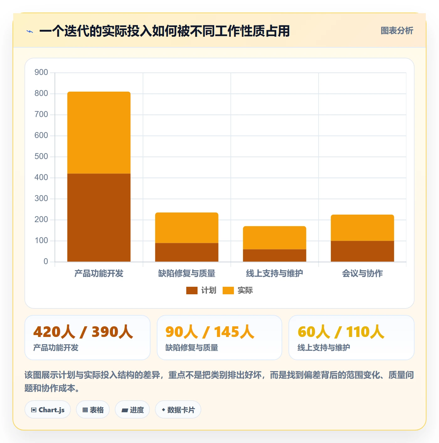 工时审核流程与规范:研发团队工时管理入门指南关键指标