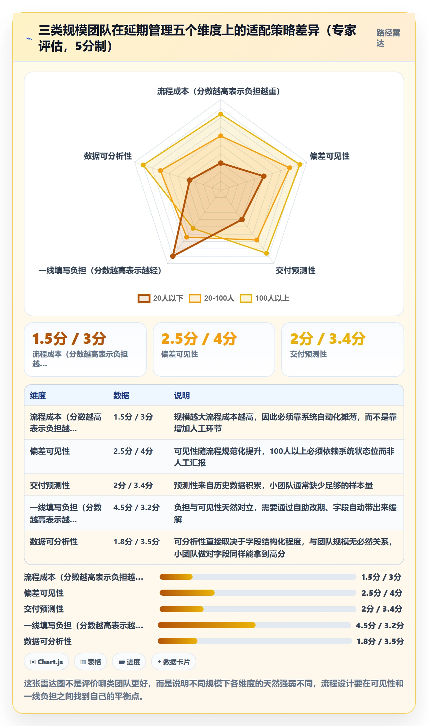 延期流程与规范:实施团队任务执行最佳实践关键指标