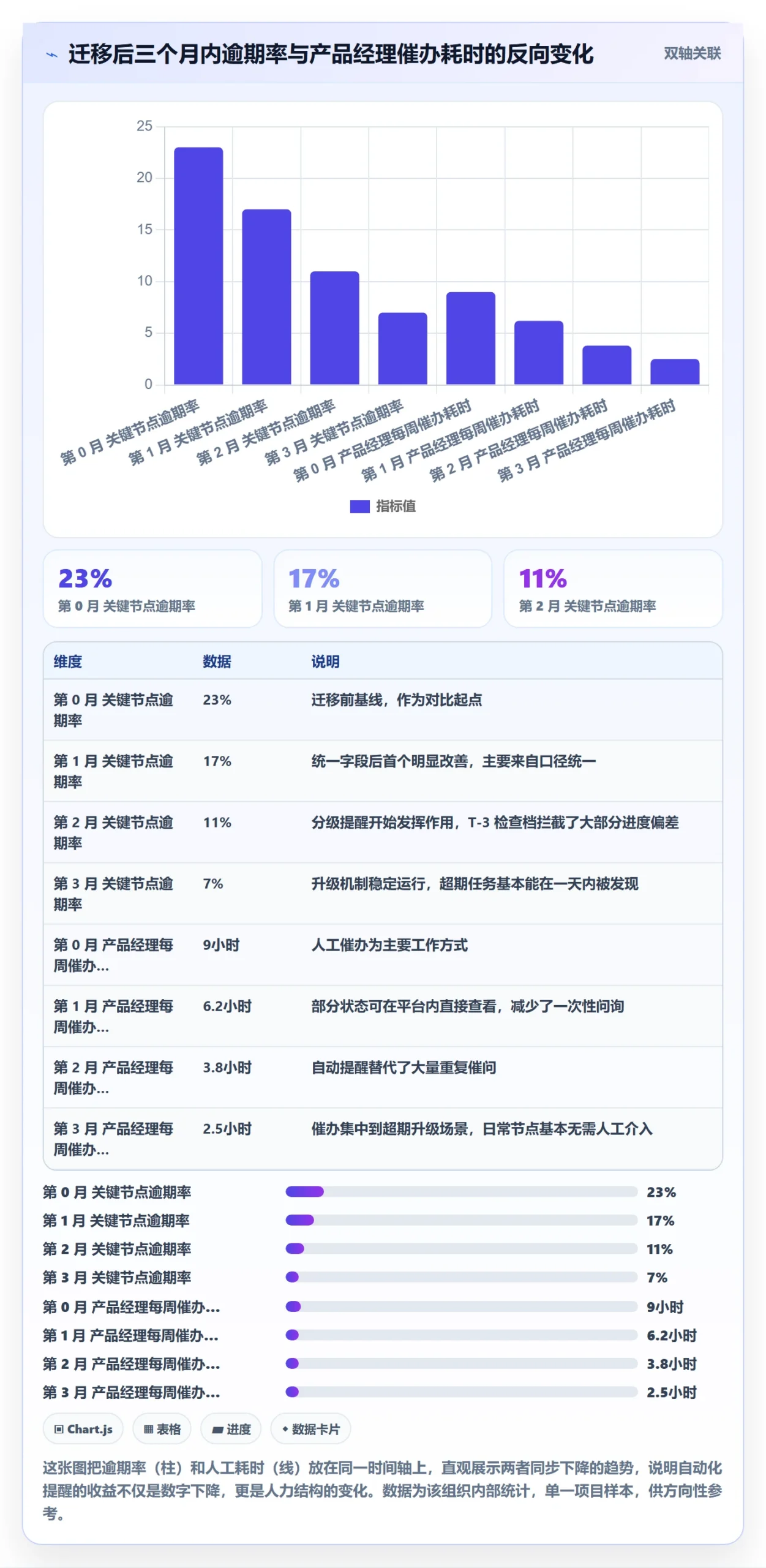 到期提醒实操方法:产品经理提升任务提醒效率的协同管理方法与模板
