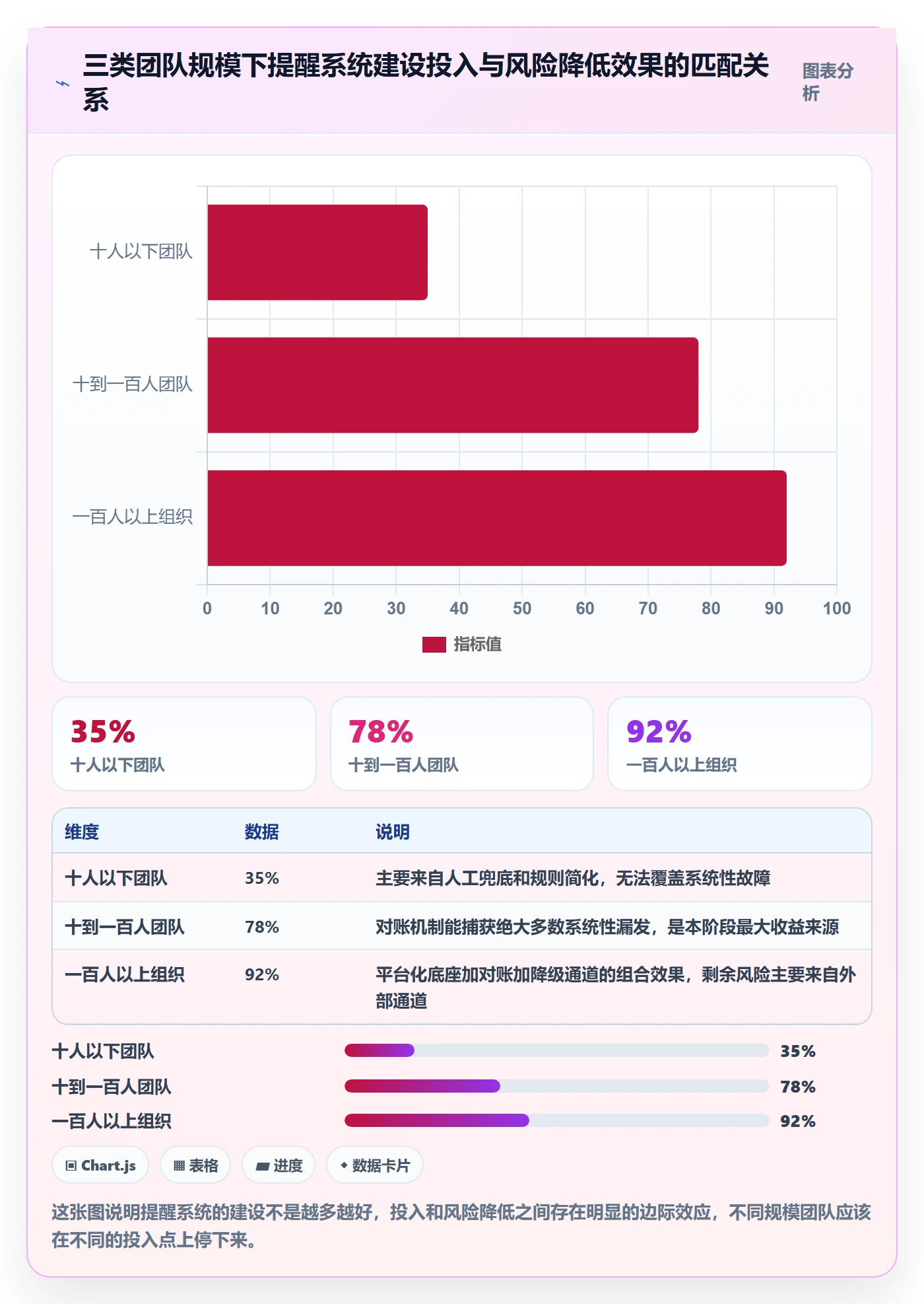 任务提醒到期提醒全流程:产品经理风险控制与一文讲清