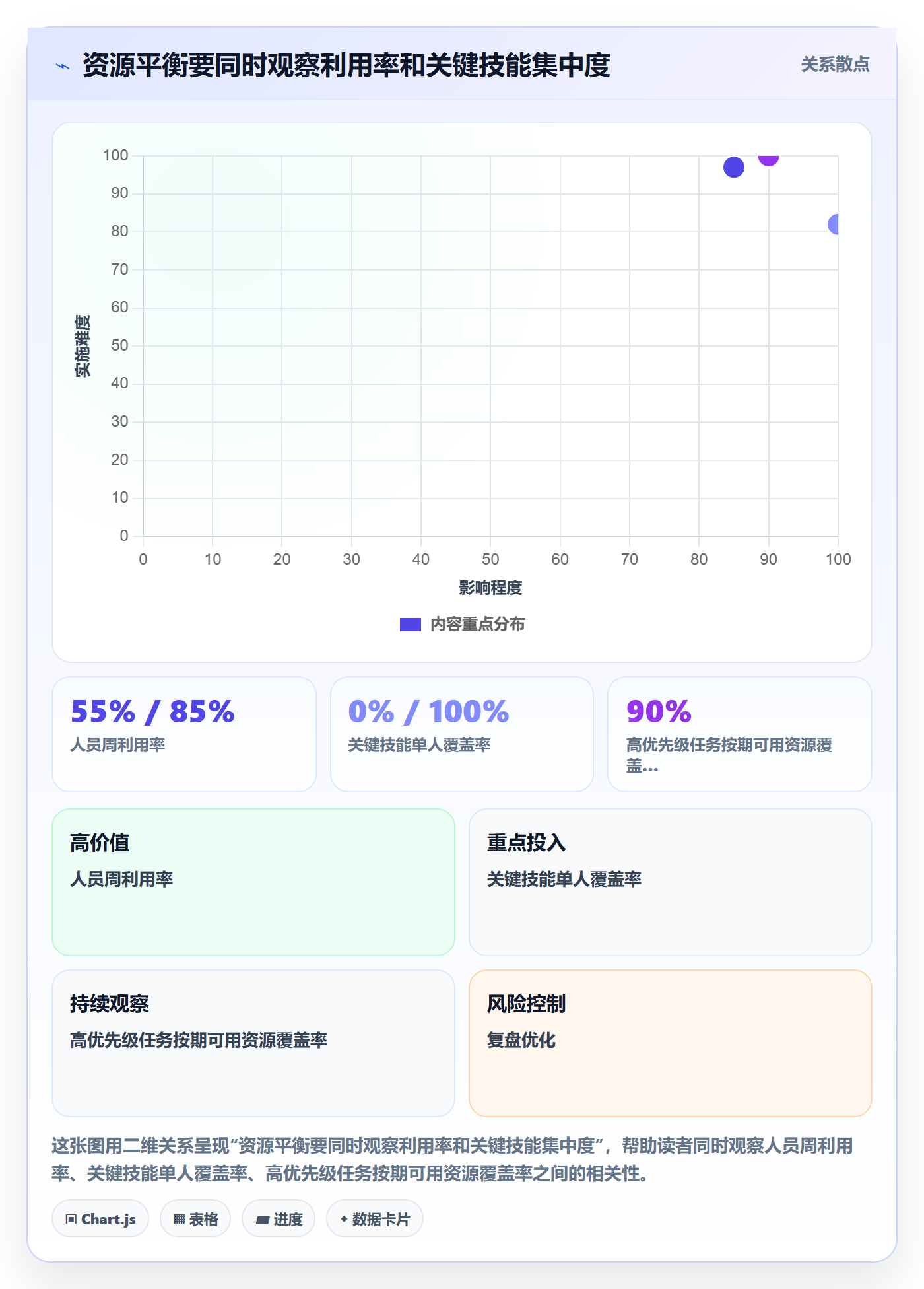 资源负载如何做好资源平衡？实施团队入门指南与操作步骤