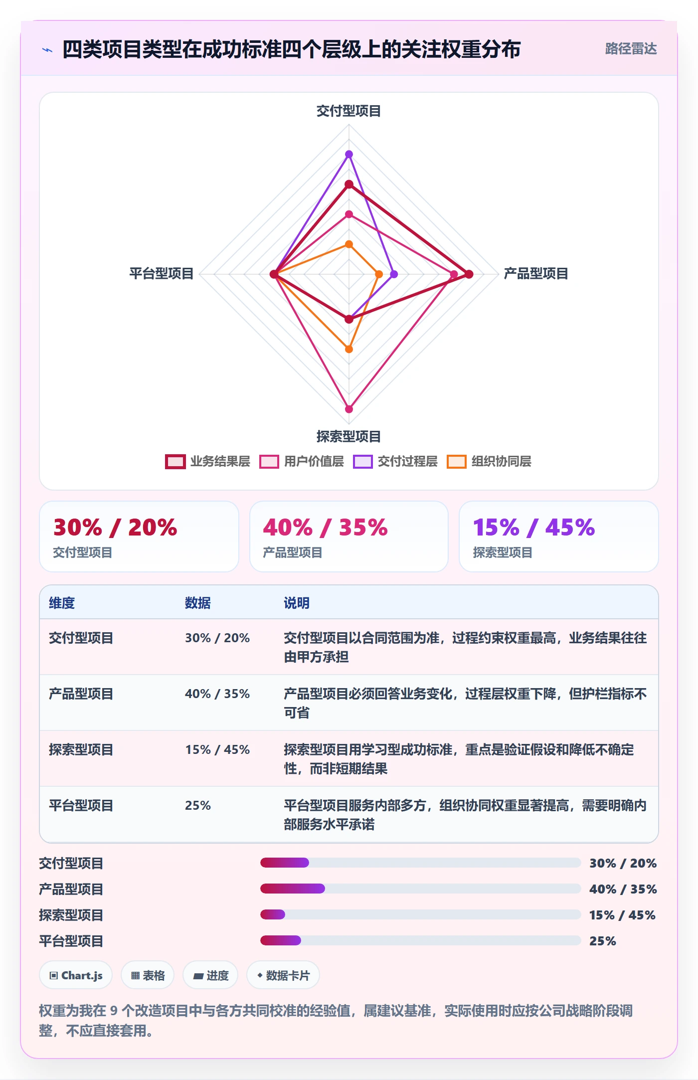 成功标准管理指南:产品经理如何做好项目目标,风险控制全流程