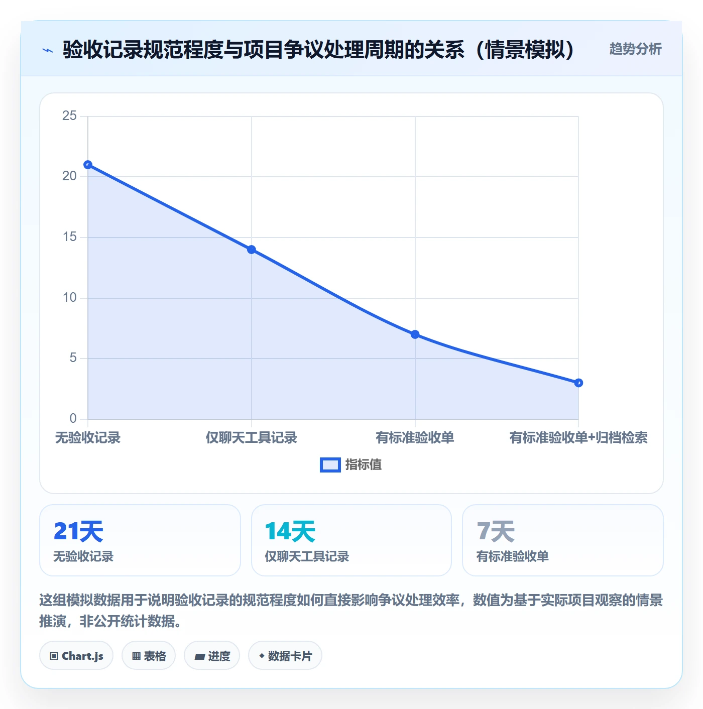 验收记录管理方法大全:跨部门团队任务验收制度设计落地清单