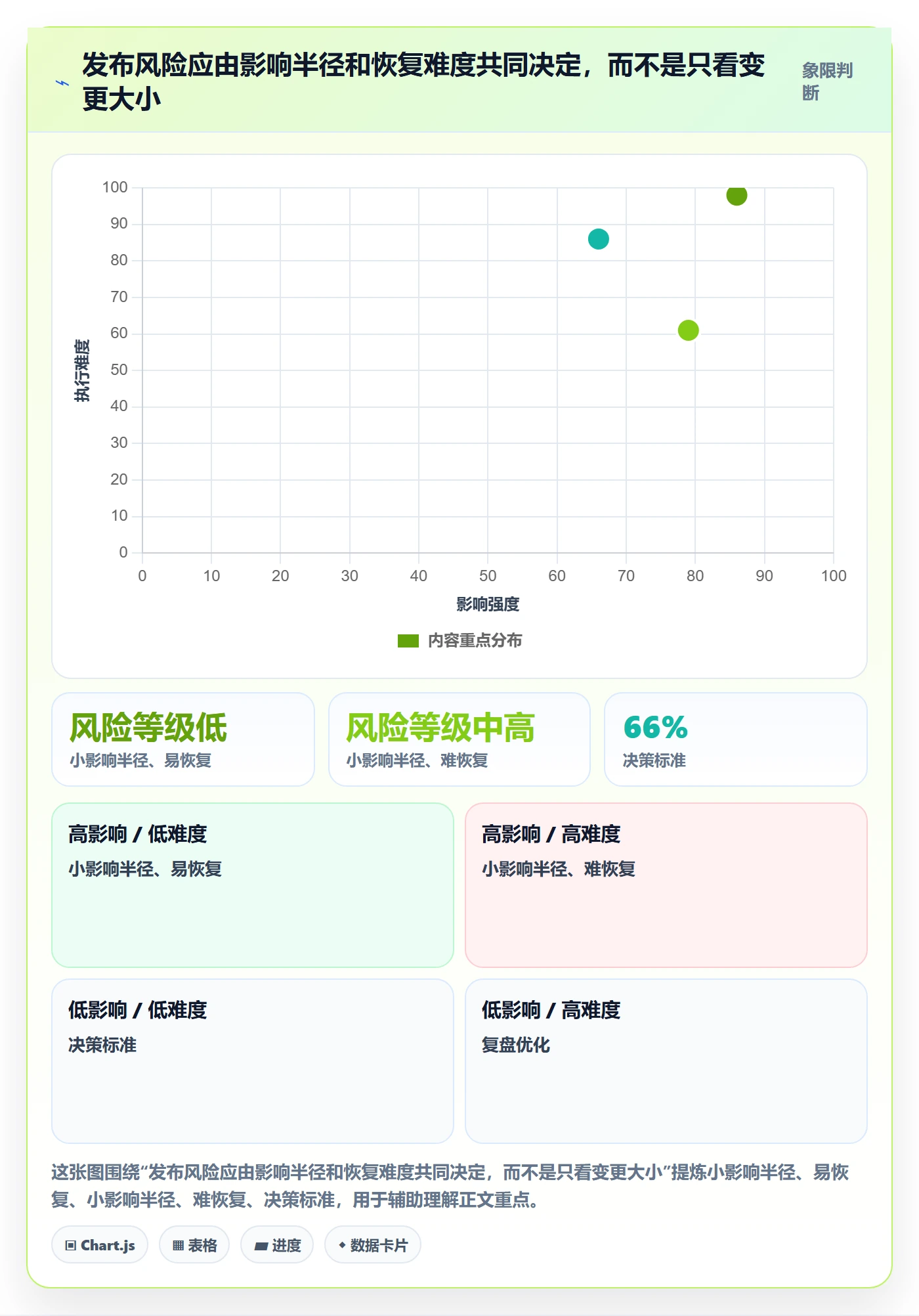 发布管理如何做好灰度发布?实施团队制度设计与操作步骤