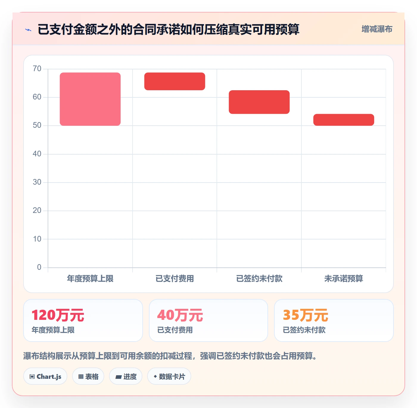 预算执行管理方法大全：产品经理预算管理流程优化落地清单