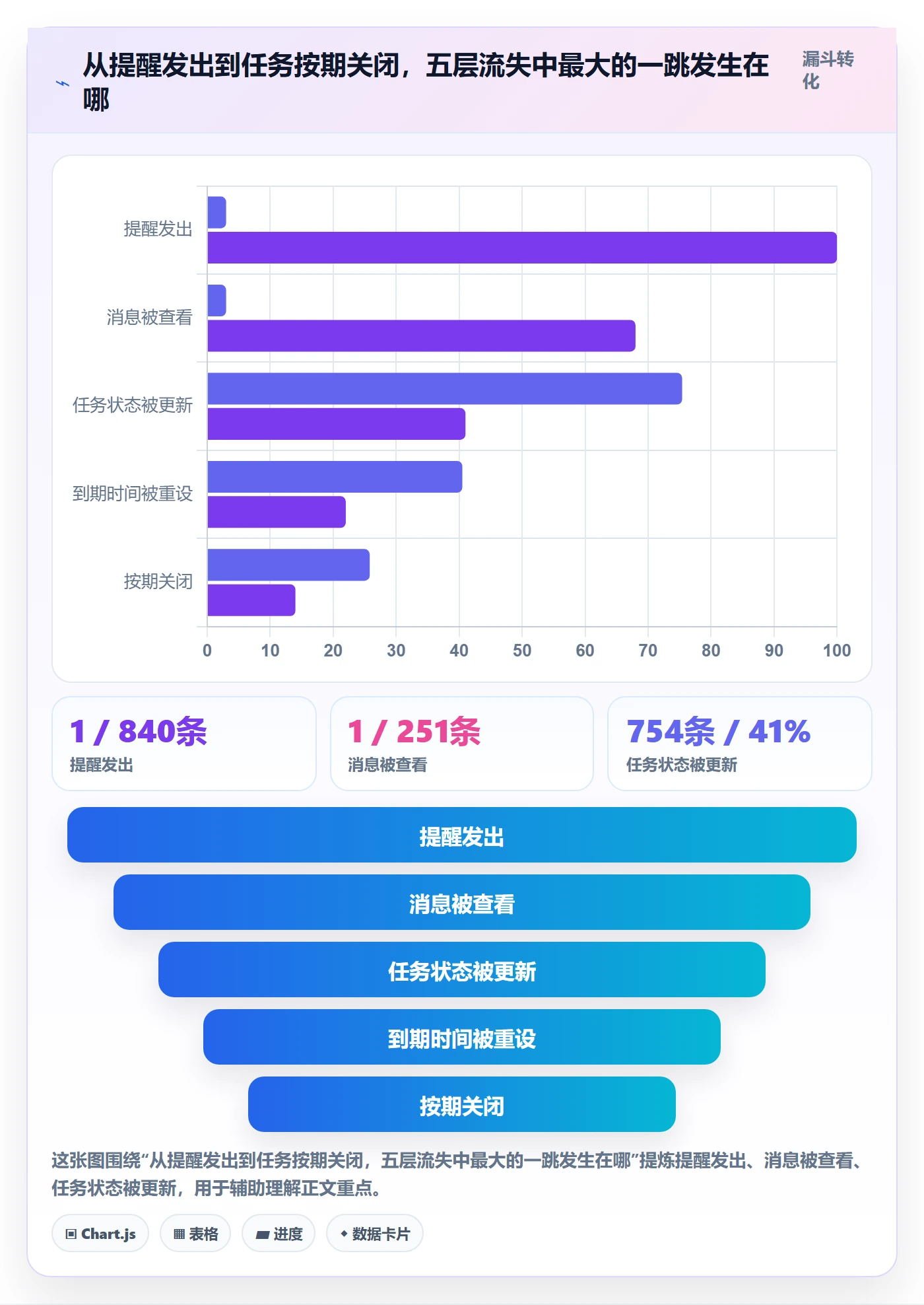 超期提醒怎么做？研发团队落地方案：任务提醒从0到1