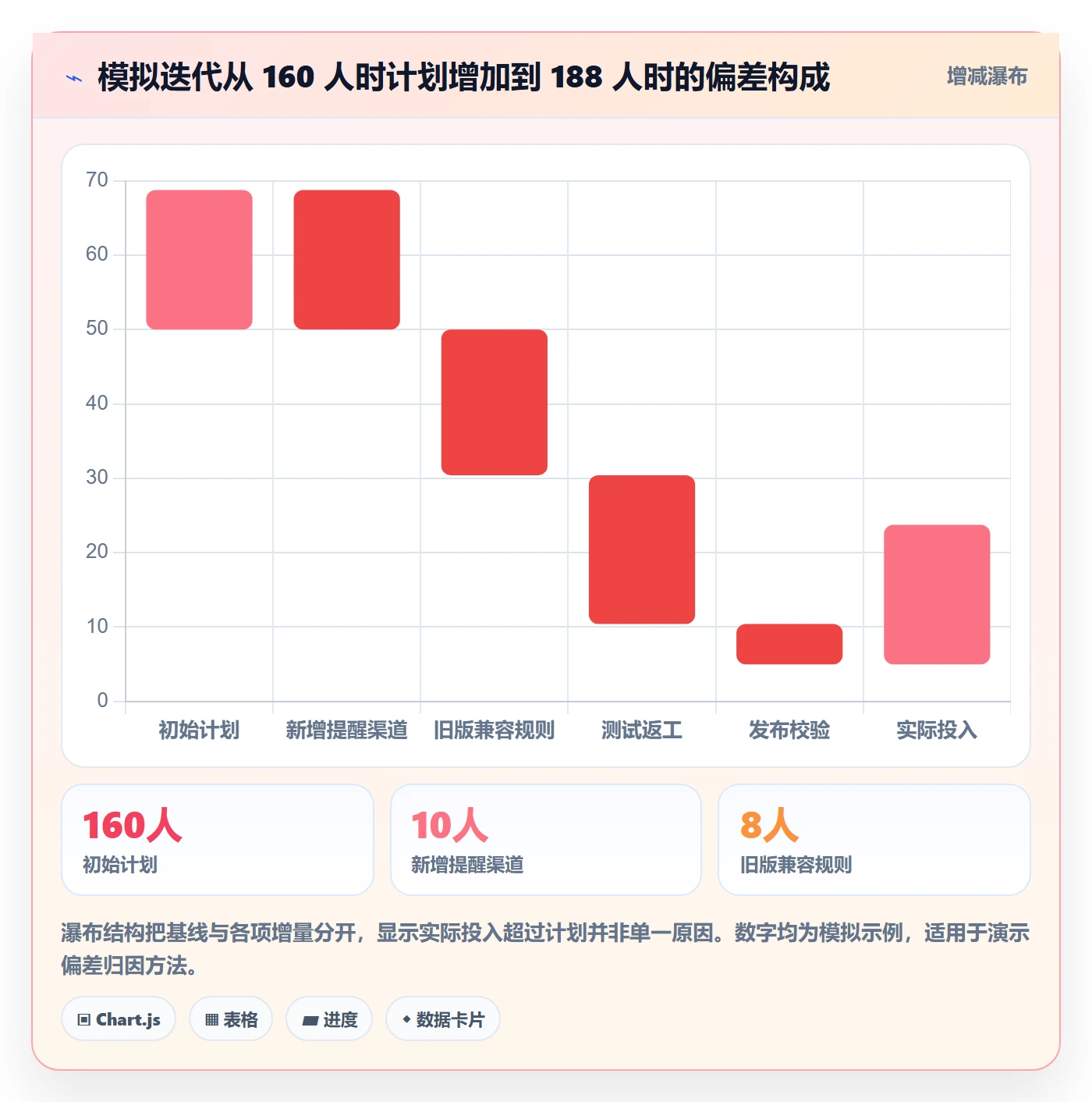 工时管理计划工时教程：产品经理数据分析，避坑指南
