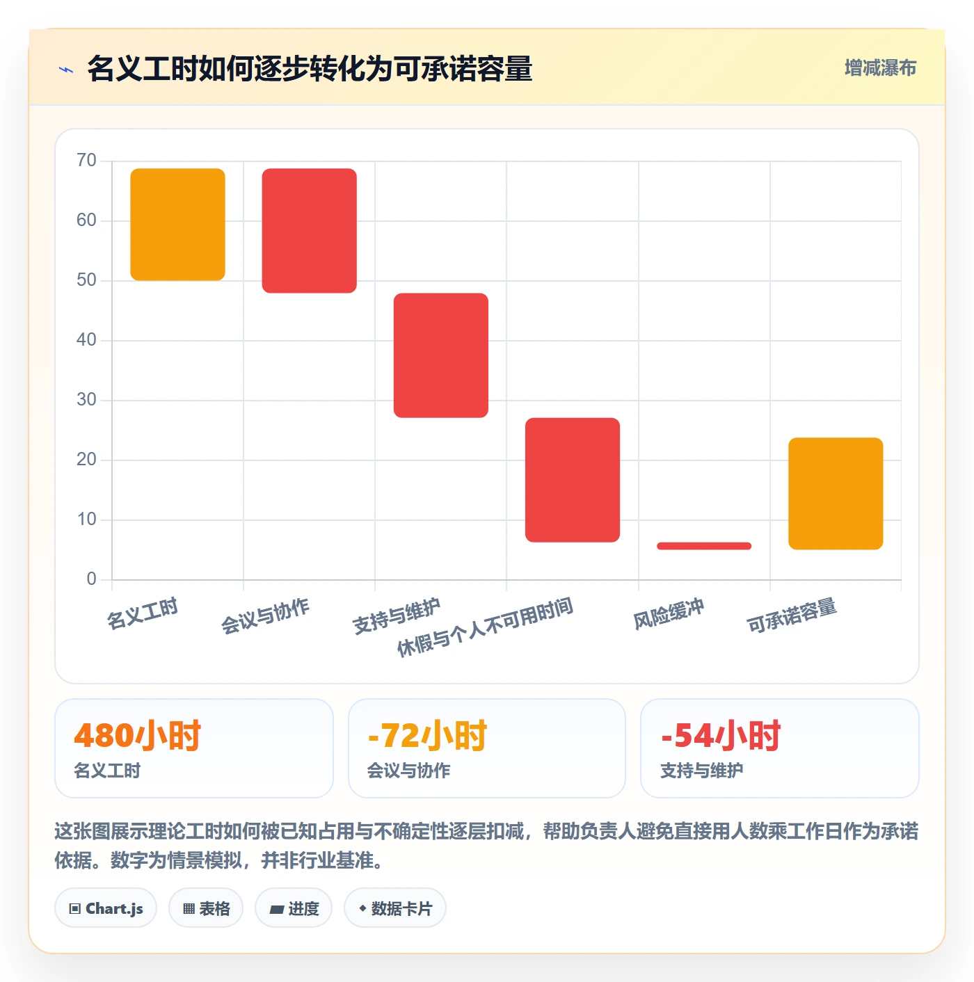 迭代容量管理指南：项目负责人如何做好迭代管理，落地方案全流程