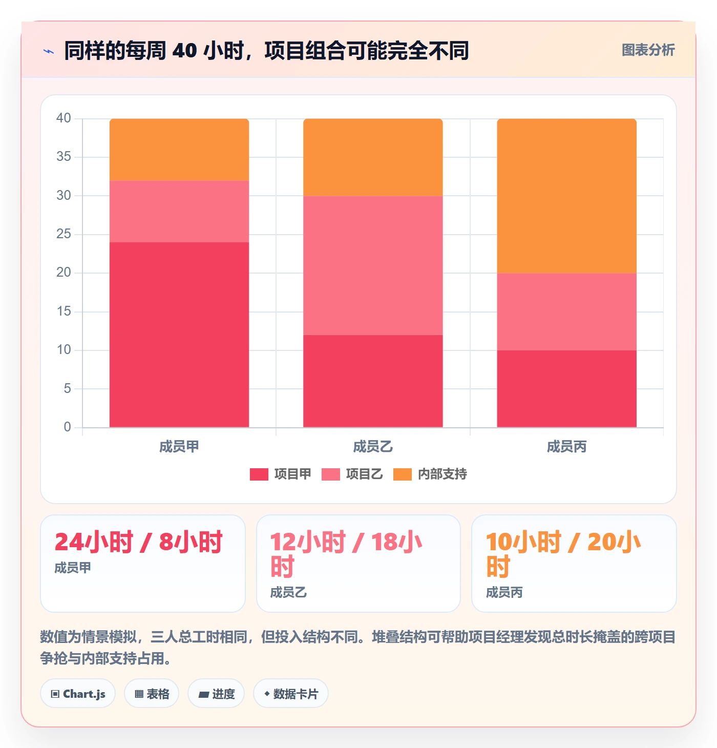 工时管理指南:项目经理如何做好工时管理,最佳实践全流程
