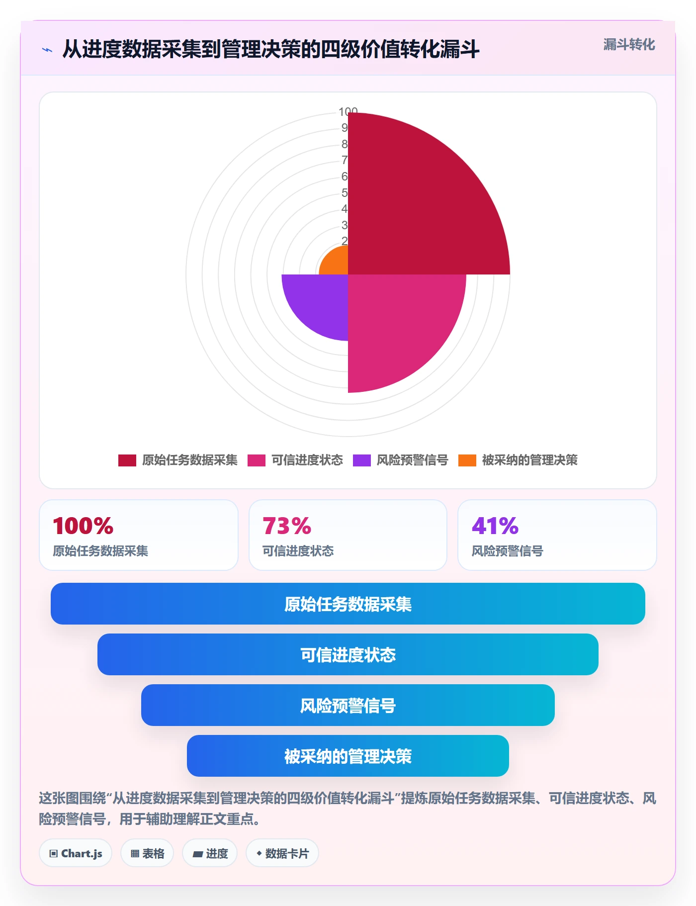项目进度怎么做?PMO数据分析:进度管理从0到1