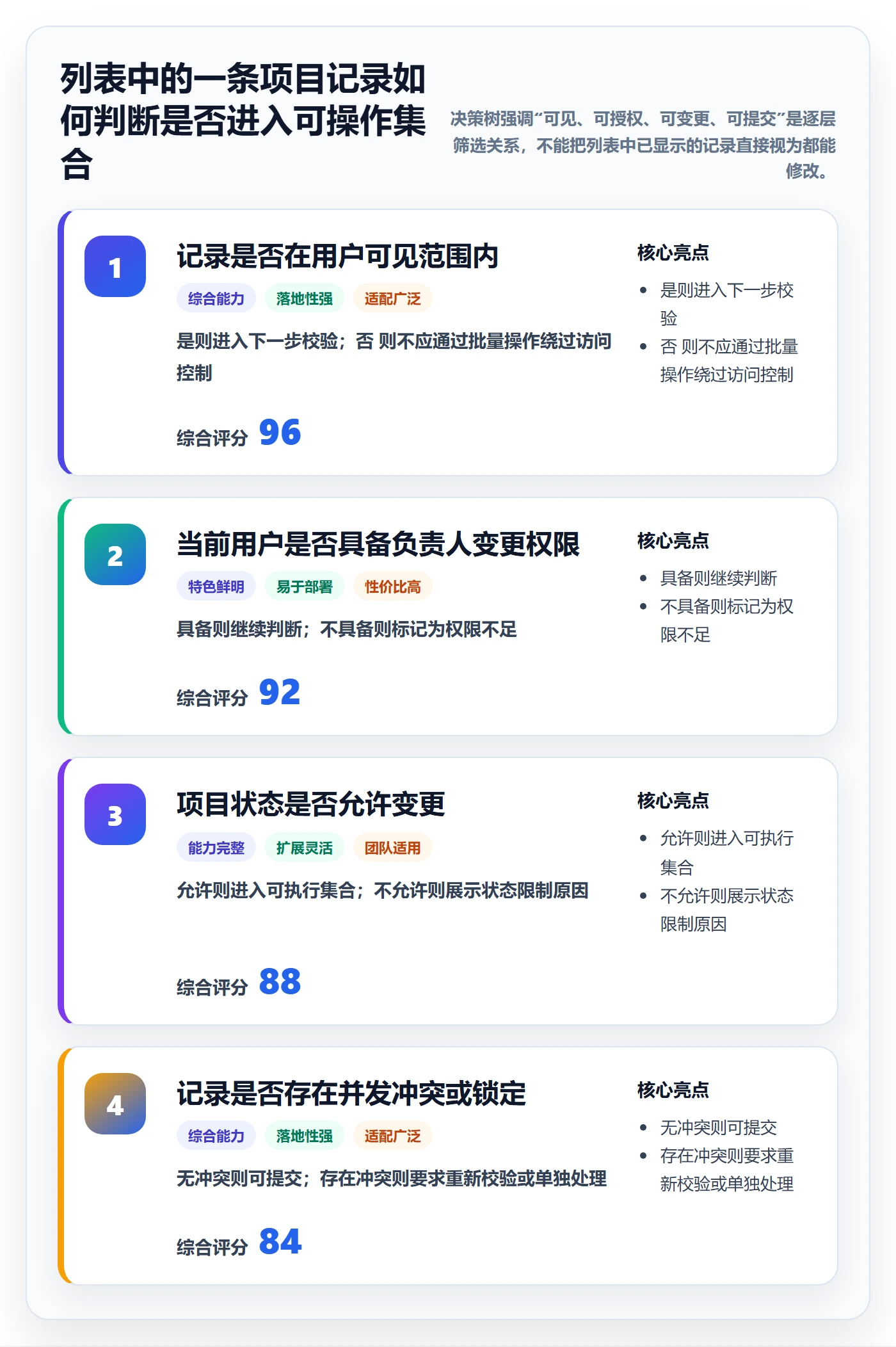 批量操作最佳实践:项目负责人列表视图制度设计,常见问题