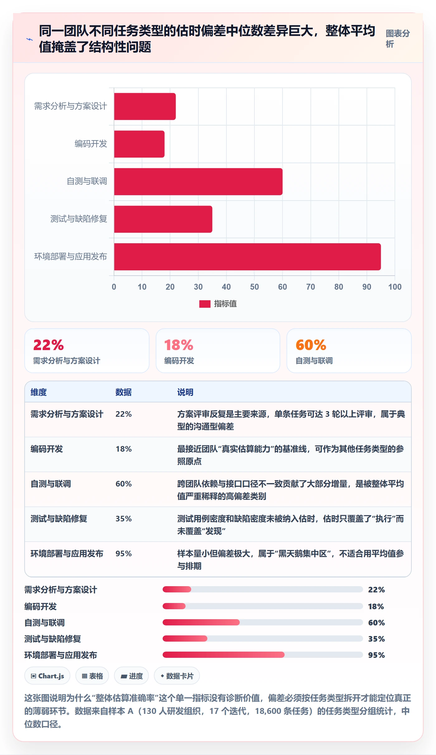 预计工期最佳实践：项目经理任务属性数据分析，常见问题