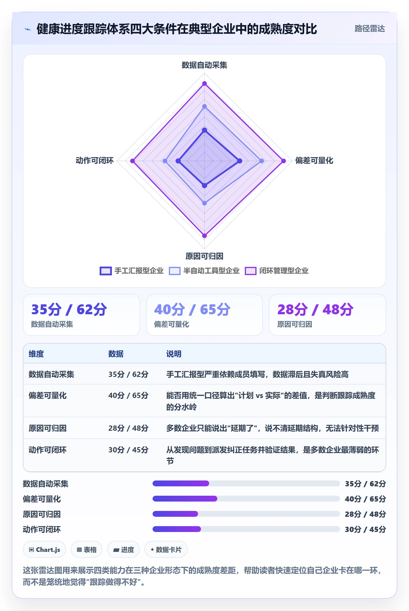 进度跟踪如何做好追踪？企业管理者数据分析与操作步骤
