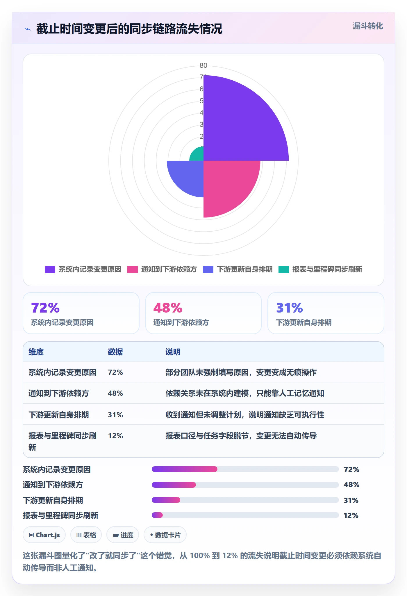 截止时间实操方法:产品经理提升任务属性效率的入门指南方法与模板