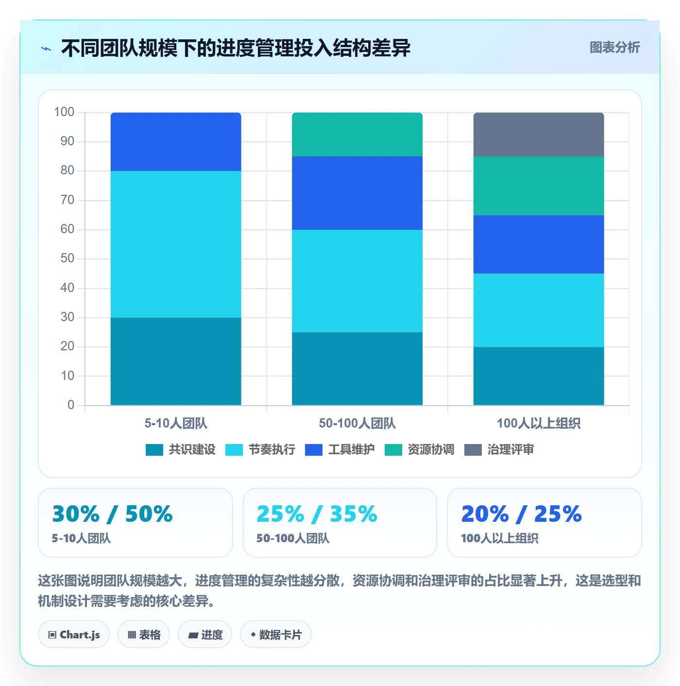 项目进度怎么做？跨部门团队效率提升：进度管理从0到1