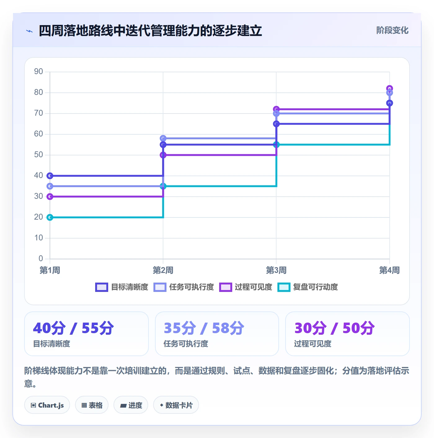 迭代任务怎么做?研发团队效率提升:迭代管理从0到1