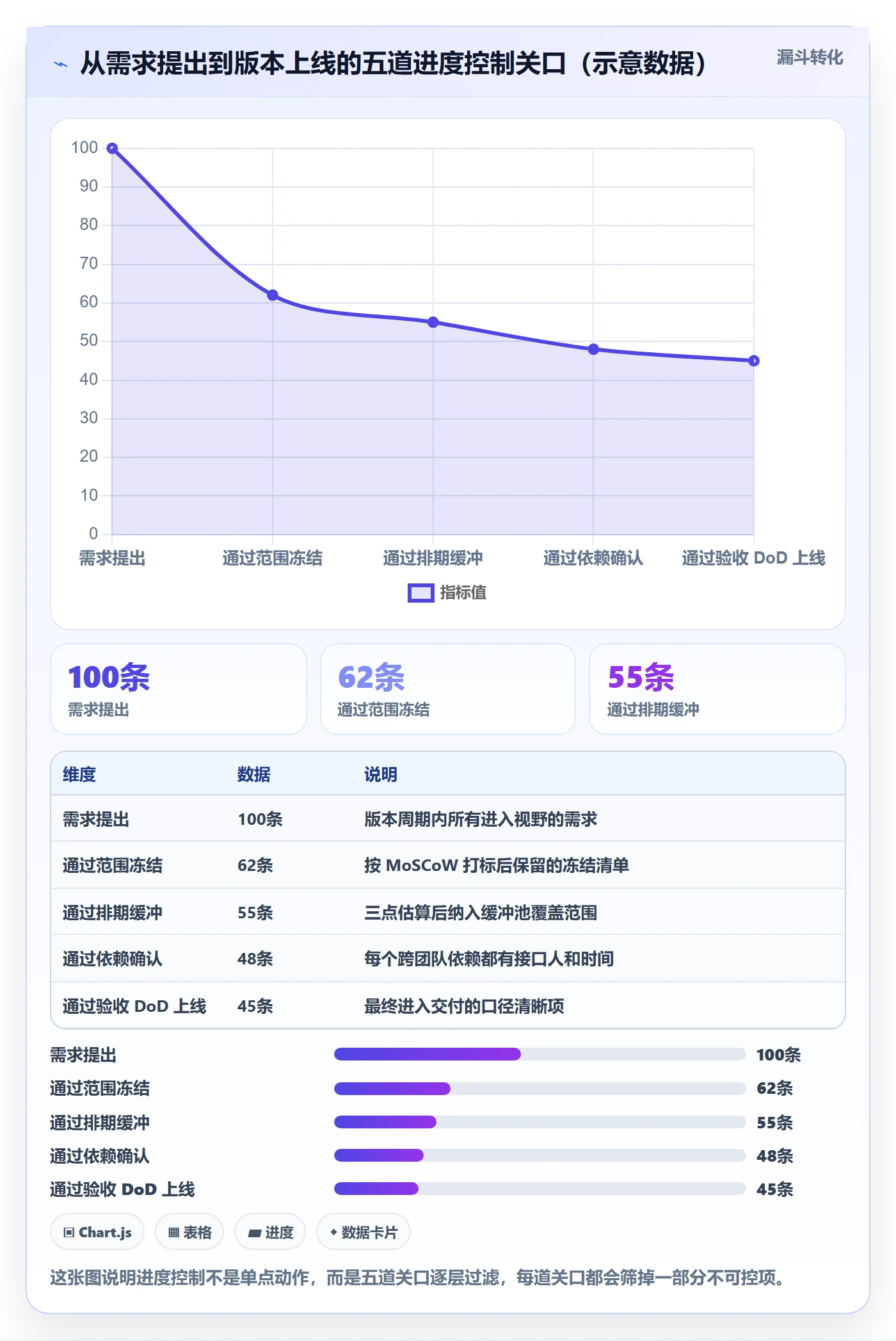 实际进度管理方法大全:产品经理进度管理风险控制落地清单