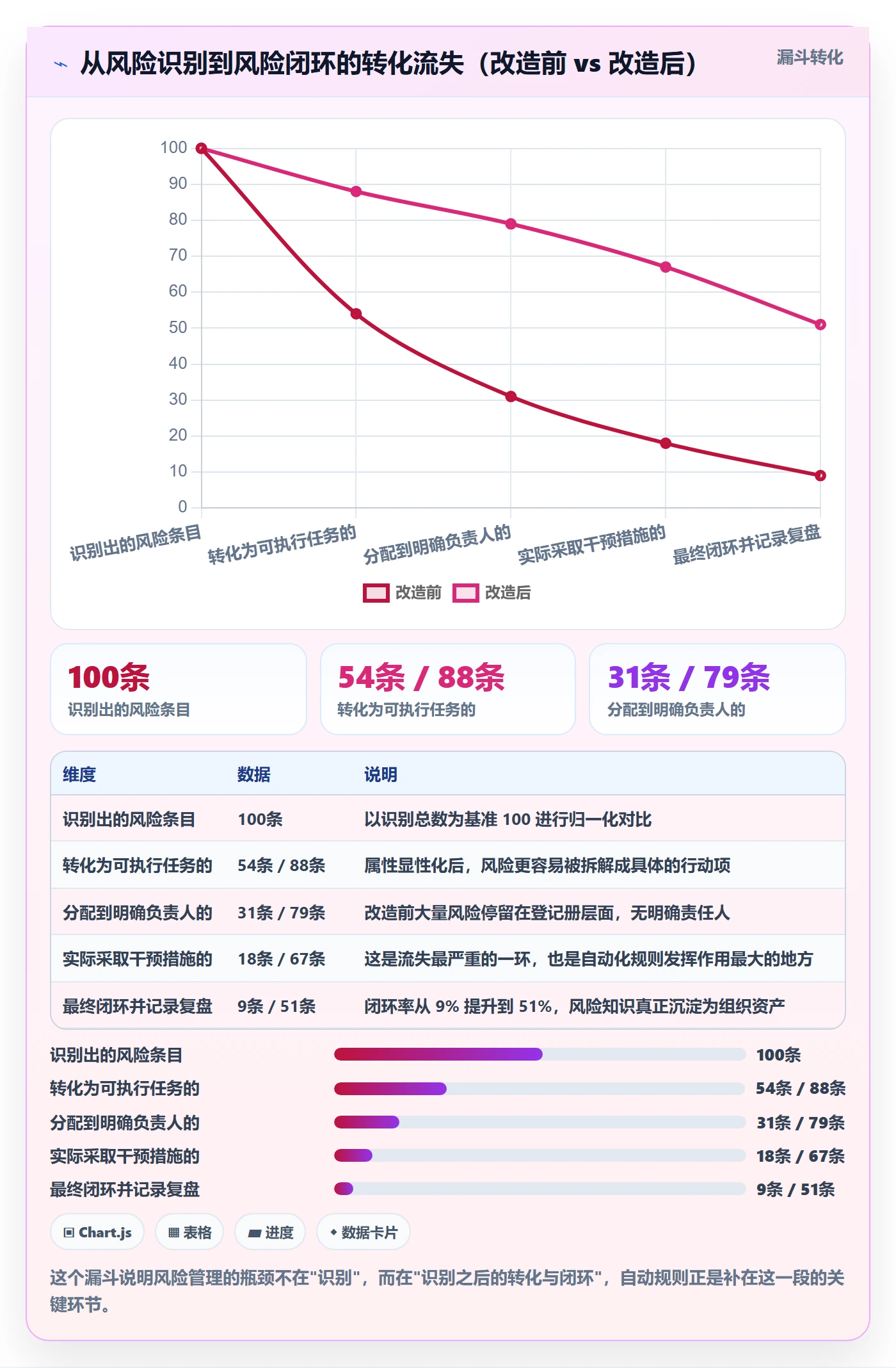 预计工期最佳实践：PMO任务属性风险控制，常见问题