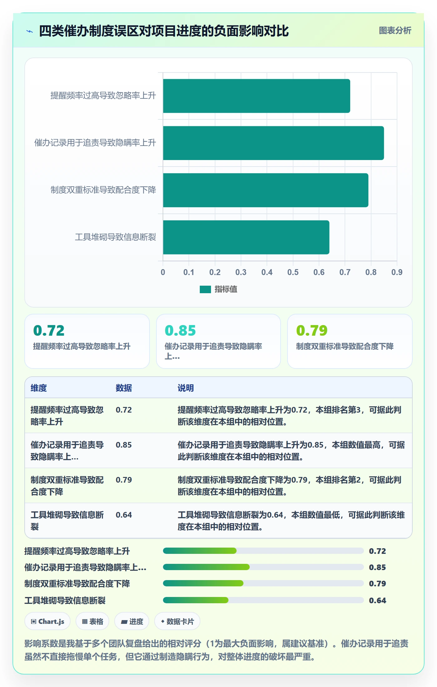 任务提醒催办教程:项目经理制度设计,避坑指南