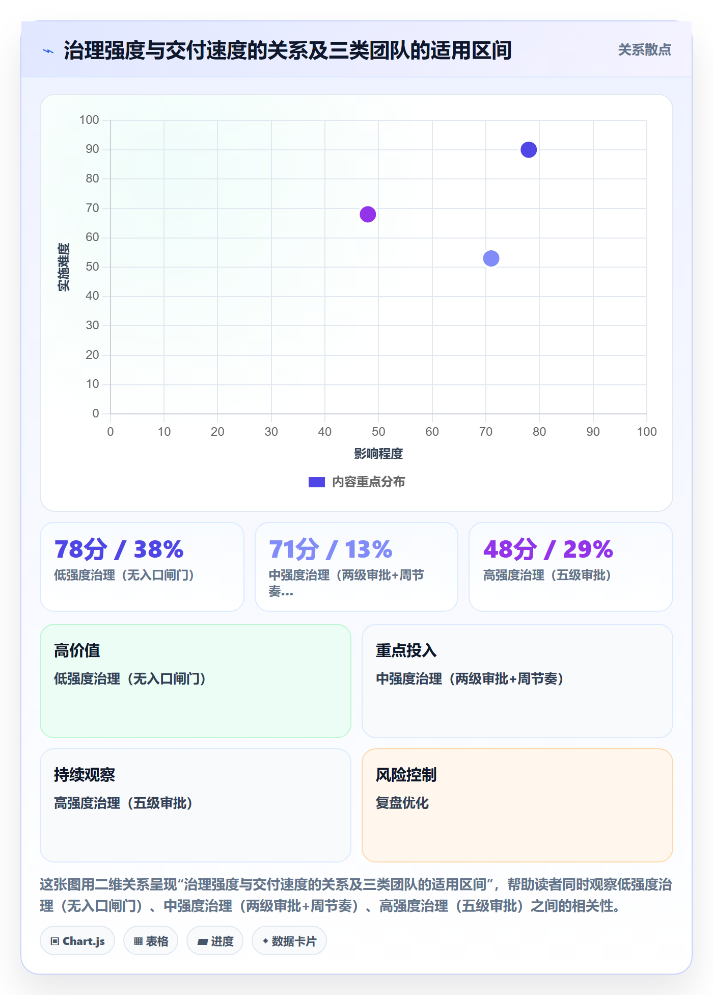 范围怎么做?项目成员流程优化:项目范围从0到1