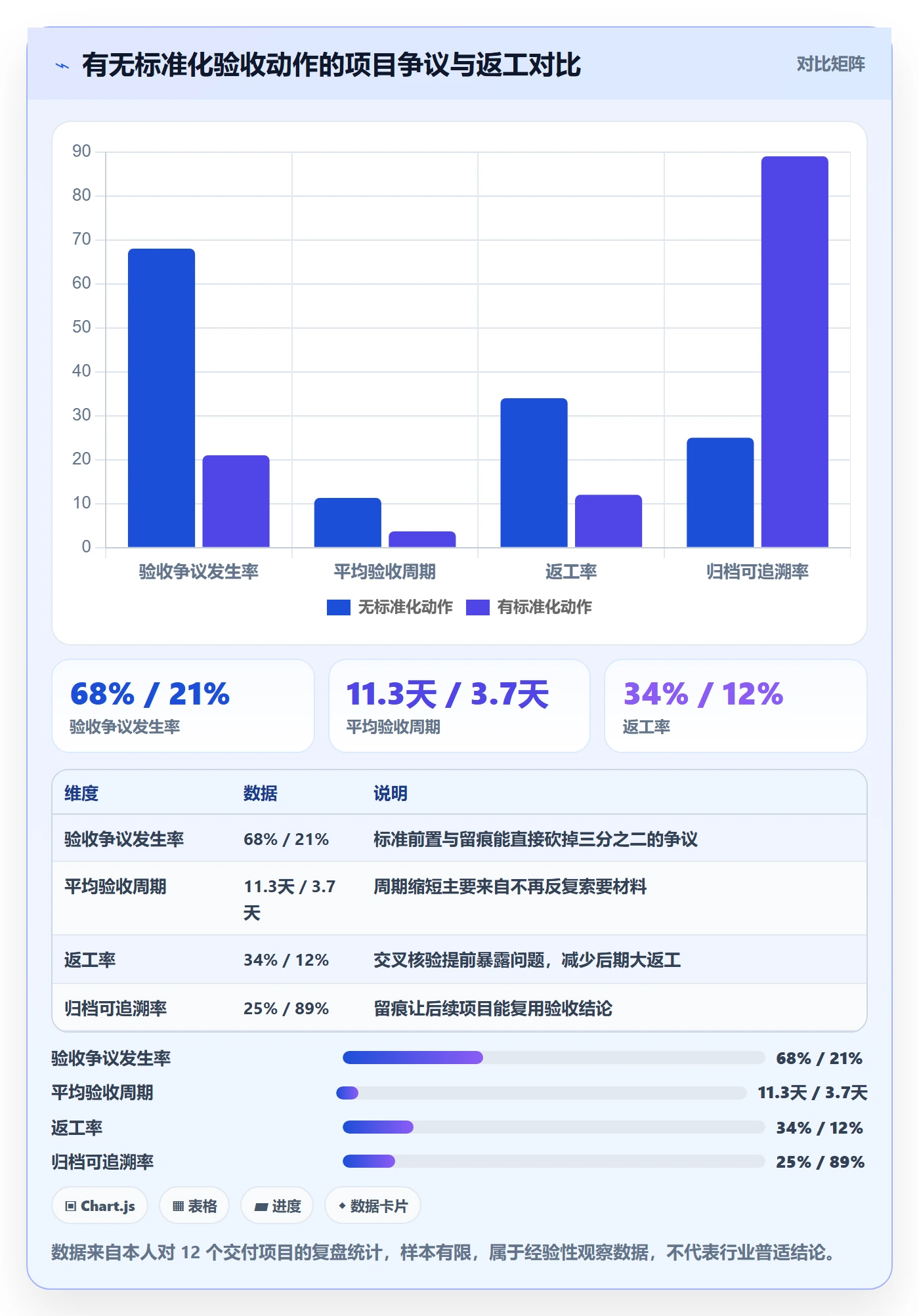 任务验收如何做好确认完成？项目负责人数据分析与操作步骤