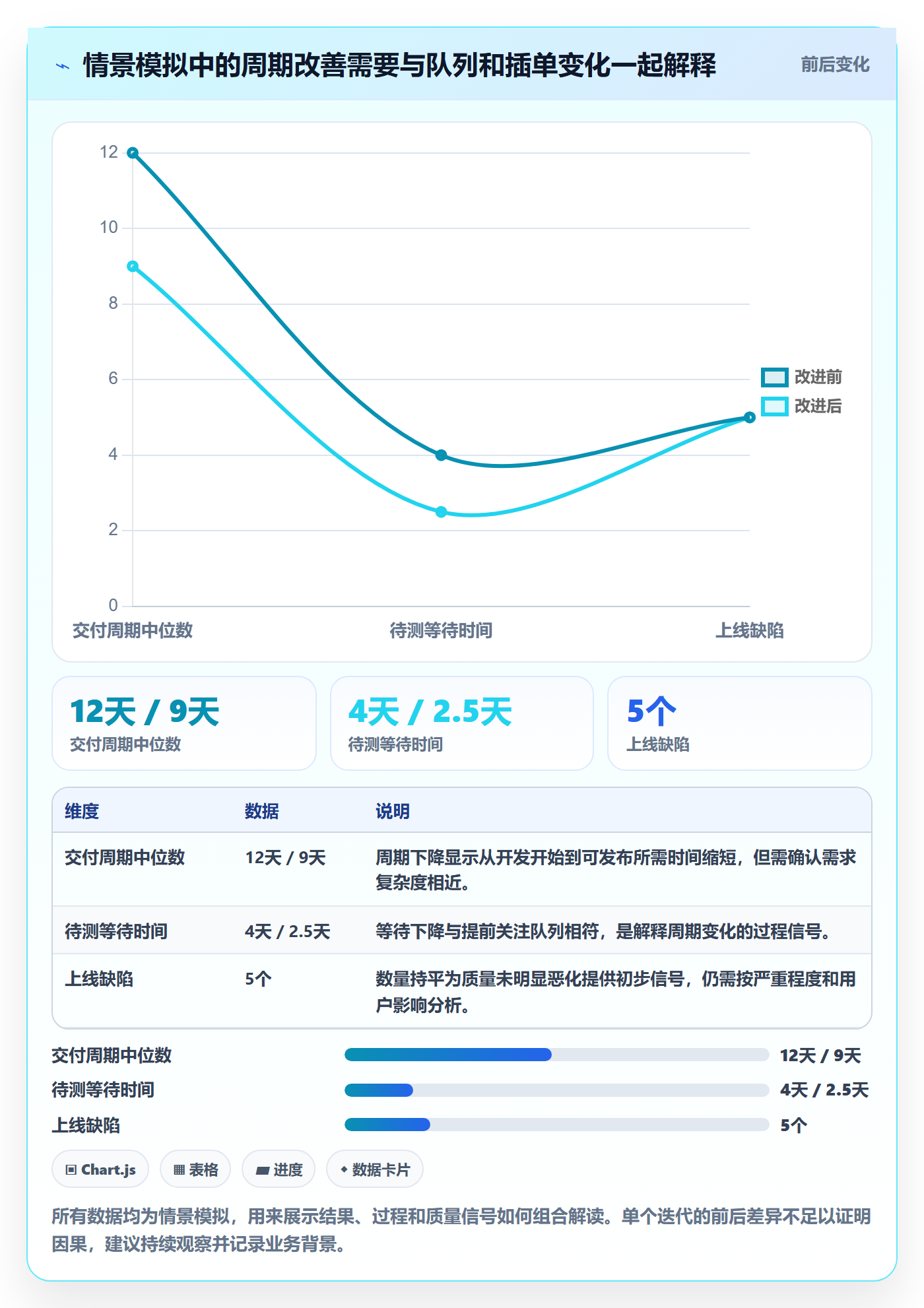 敏捷项目Scrum全流程：研发团队效率提升与一文讲清
