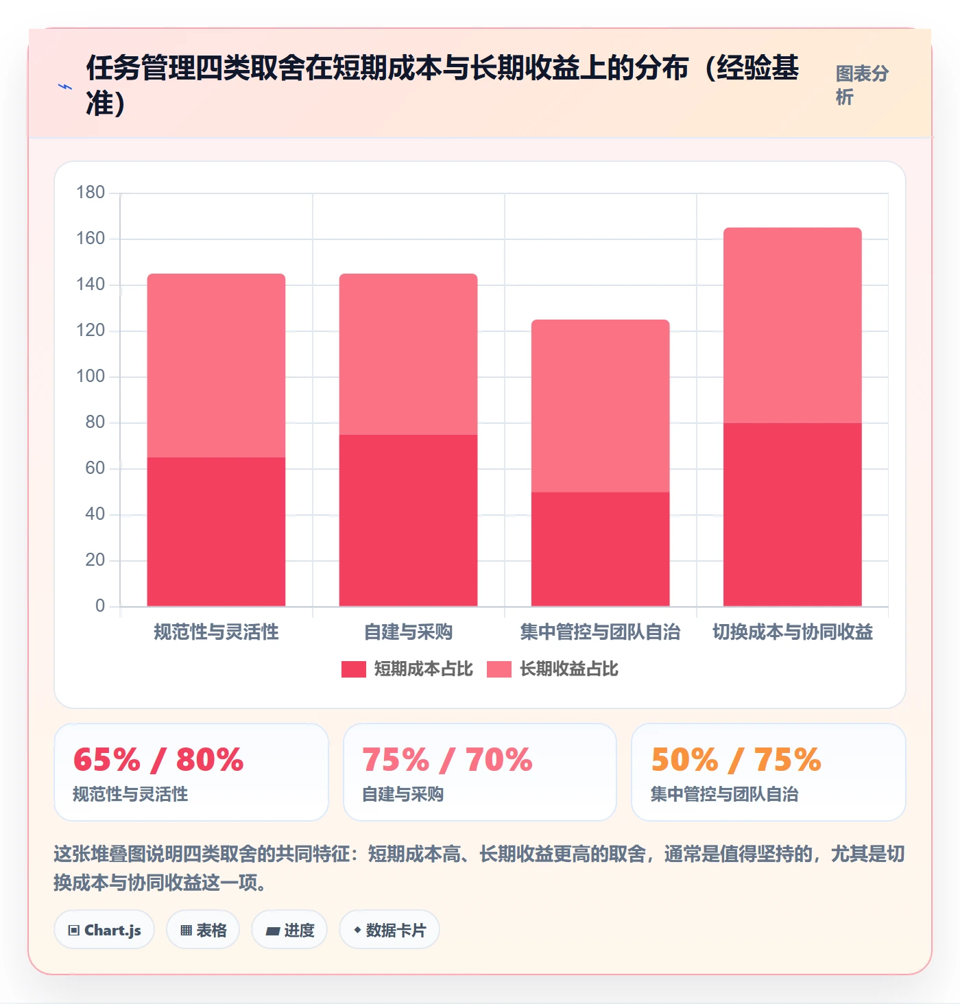 任务管理指南：企业管理者如何做好任务管理，协同管理全流程